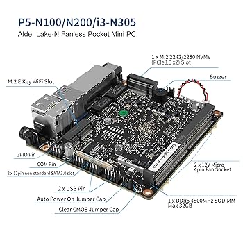 Amazon.co.jp: AIOPCWA X86-P5 N100 ミニPC ファンレス、2ポート