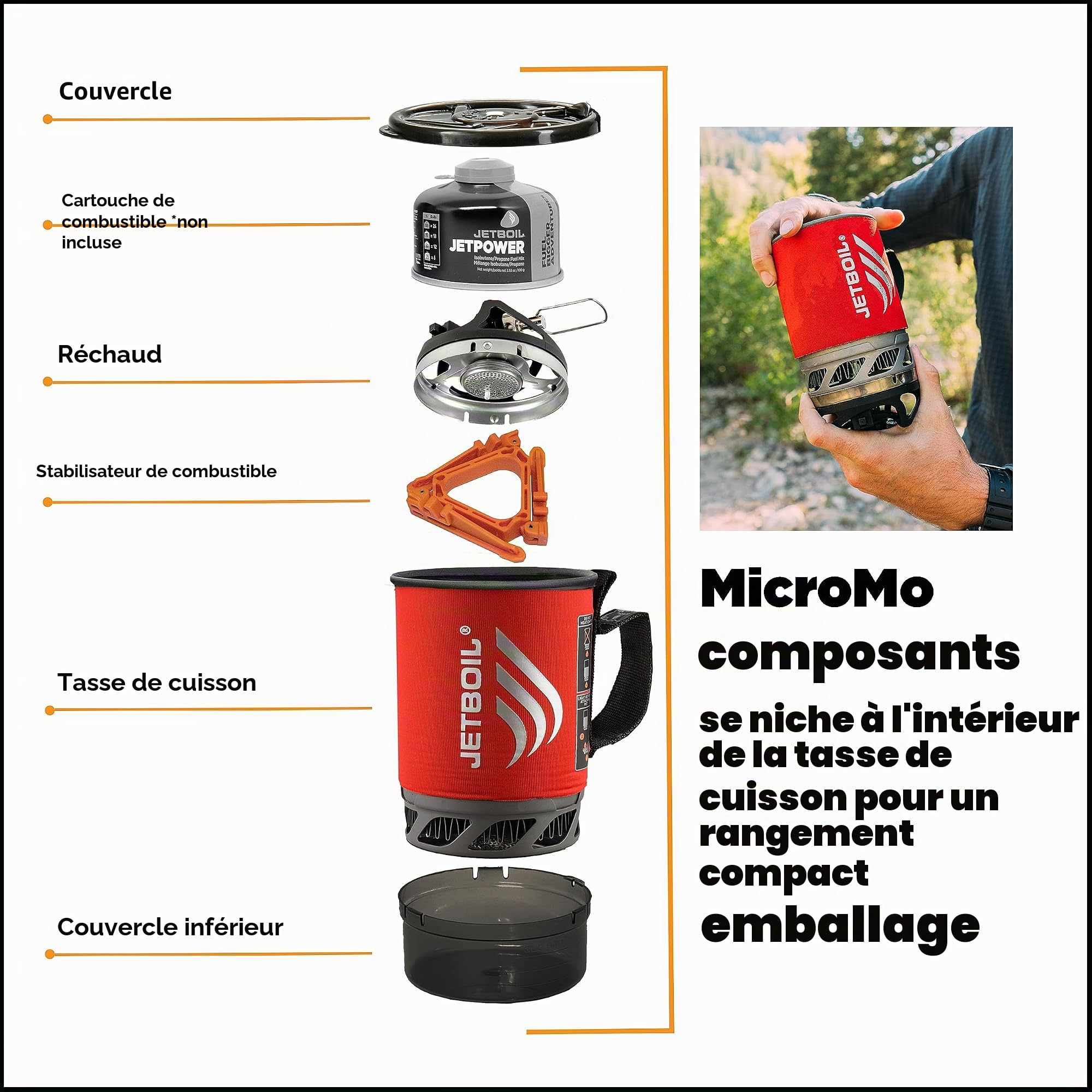 Jetboil Système de cuisson MicroMo pour réchaud de camping et de randonnée