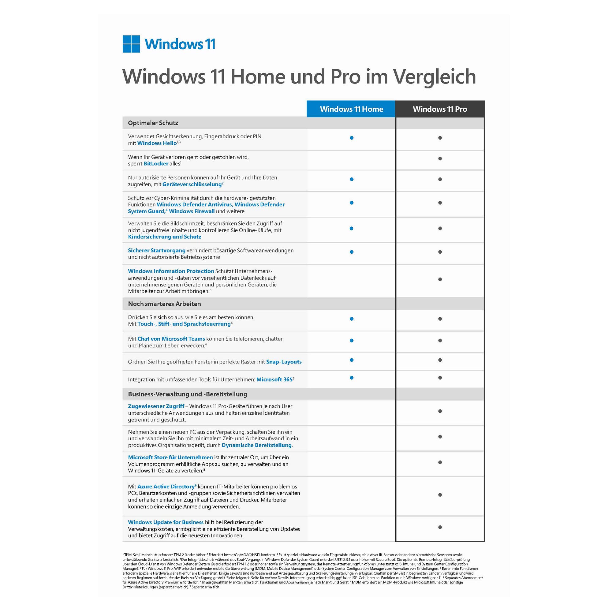 Microsoft Windows 11 Home | 1 Gerät | 1 Benutzer | PC Aktivierungscode per Email