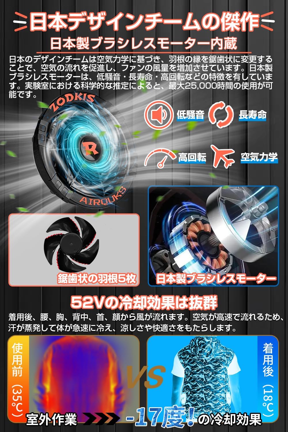 52v 空調服 ファンバッテリーセット 40500mAh 大容量バッテリー 最強