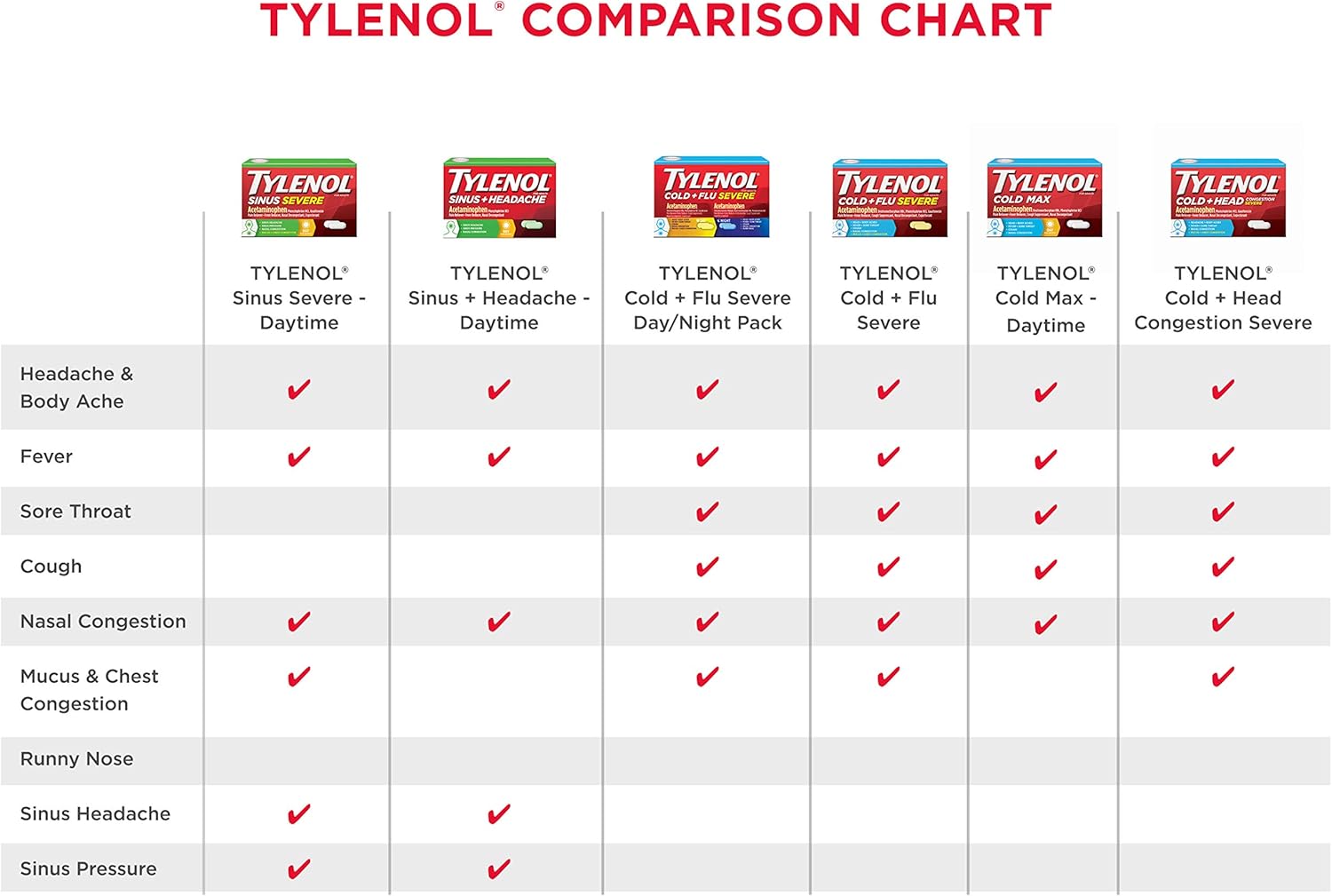 Tylenol Cold Max Daytime Non-Drowsy Cold and Flu Relief, Acetaminophen, 24 ct : Everything Else