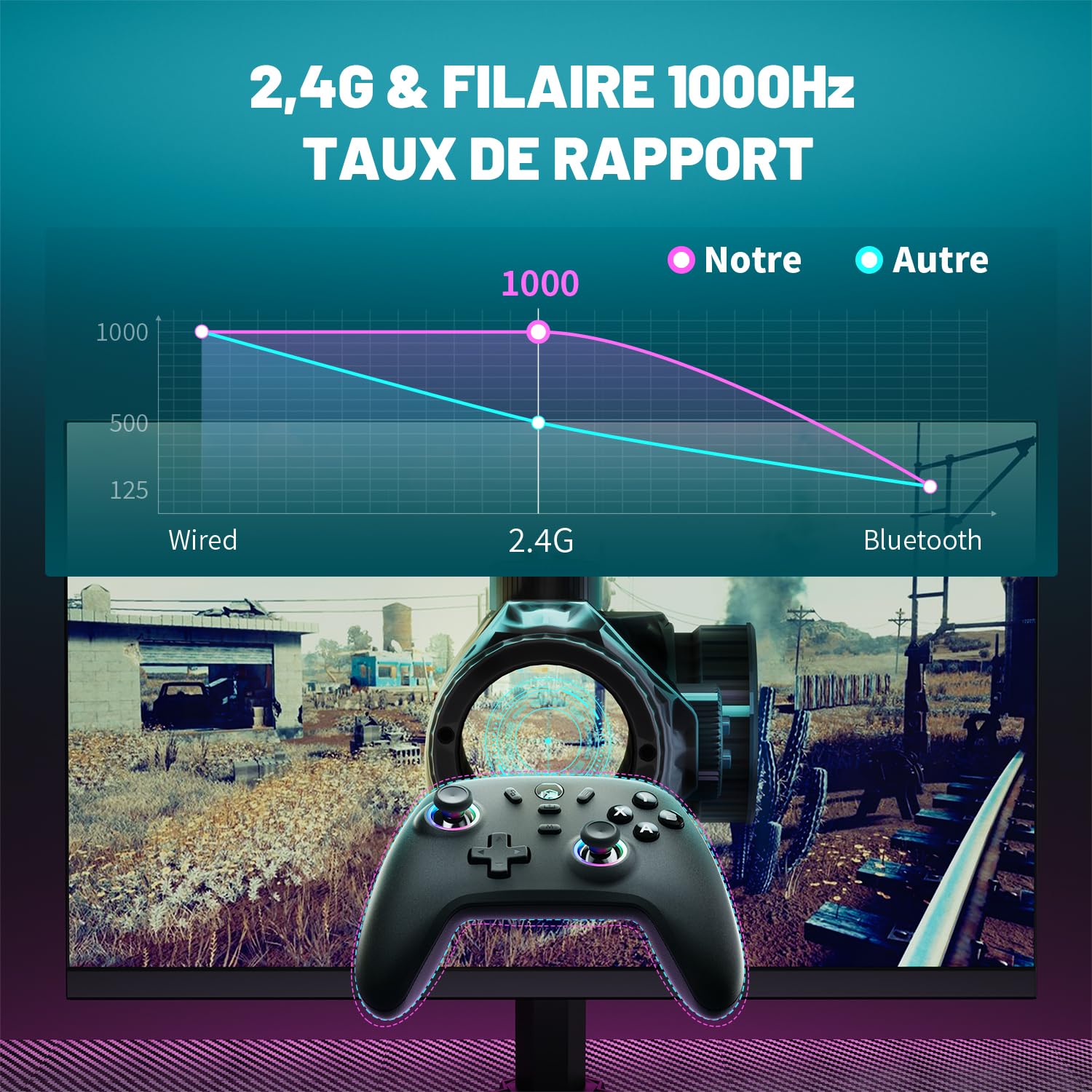 ECHTPower Manette PC, Gaming Manette Sans Fil avec Joystick à Effet Hall, 1000Hz, 3 Modes 2.4G/Bluetooth/Filaire, Turbo, Vibration, Lumières RGB, Batterie 800mAh, Compatible PC/Switch/Android/iOS