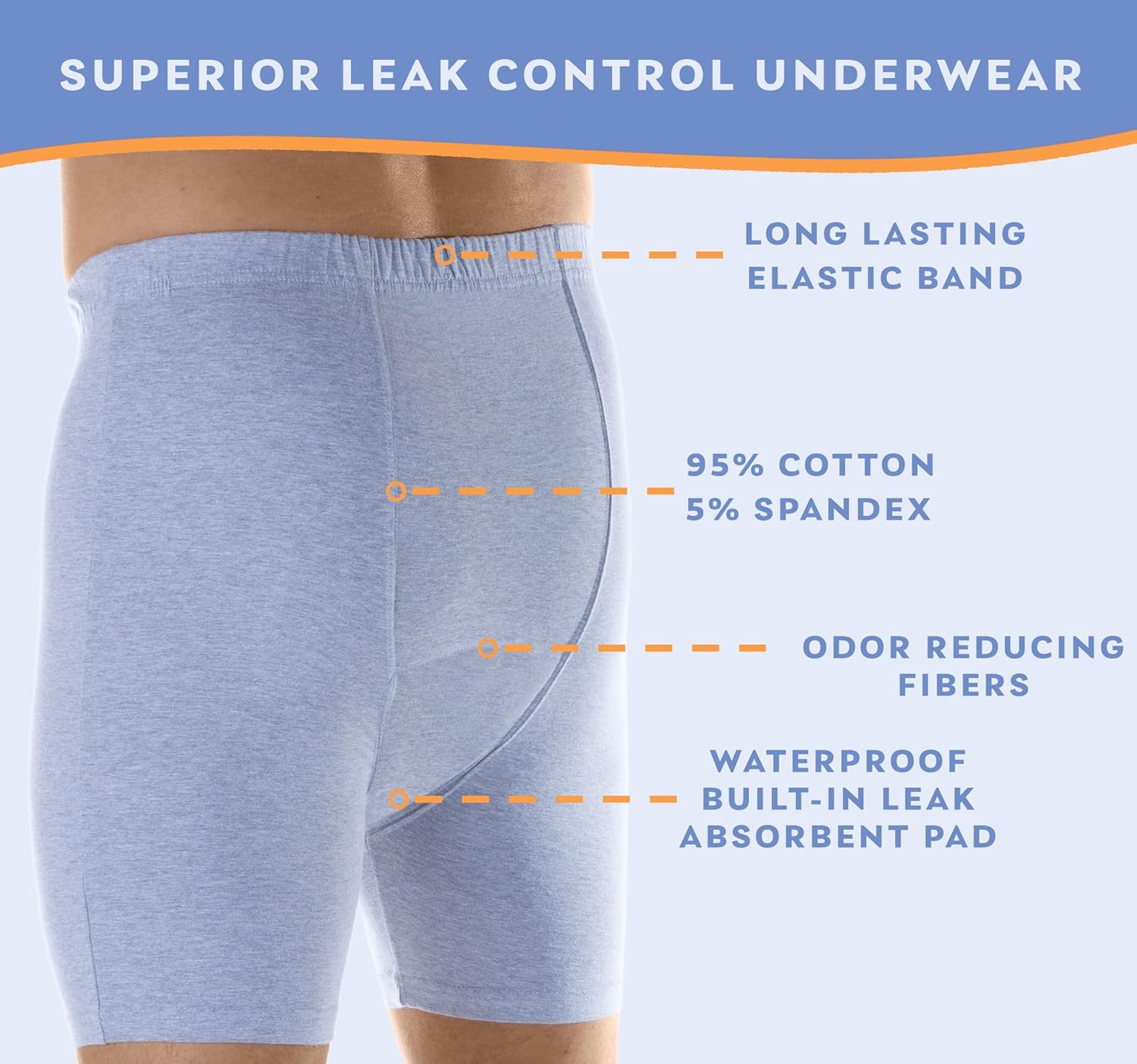 Wearever 3-Pack Men's Gray Regular Absorbency Washable Reusable Incontinence Boxer Briefs 150 ml XL (Waist 42-44)