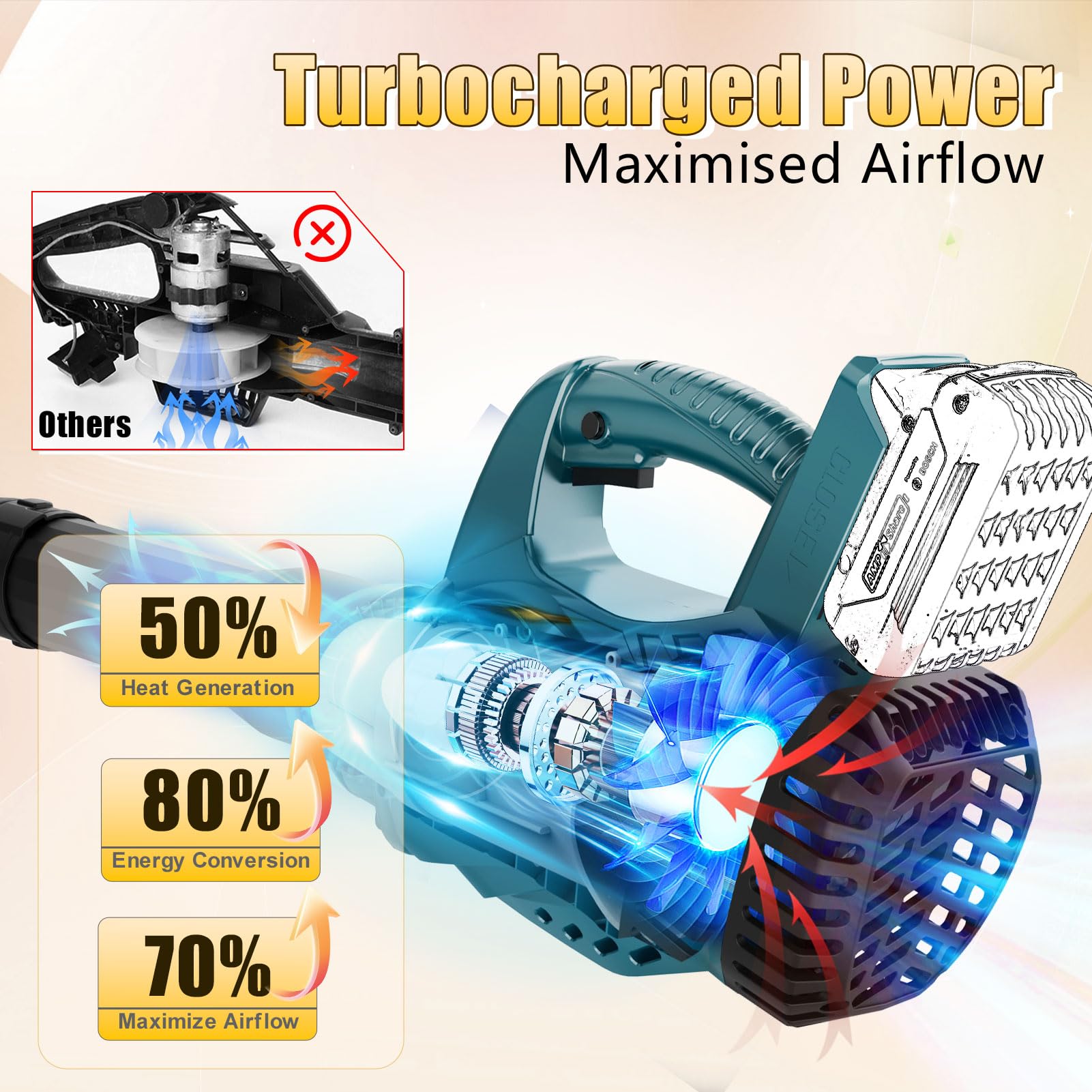 Souffleur De Feuilles Sans Fil Compatible Avec Batterie Bosch 18 V Souffleur Electrique De 180 Kmh Pour Soufflage De Feuillesneigepoussiere Souffleur De Feuilles 2 En 1 Et Aspirateur Batterie