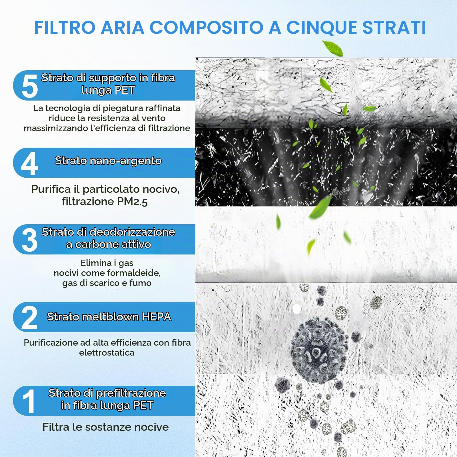 Set da 6 pezzi per Tesl*a Model Y 2020-2025 HEPA + set di filtri a carbone attivo, ricambio per filtro dell'aria abitacolo a carbone attivo, ricambio per filtro di ingresso aria, modalità di ricircolo