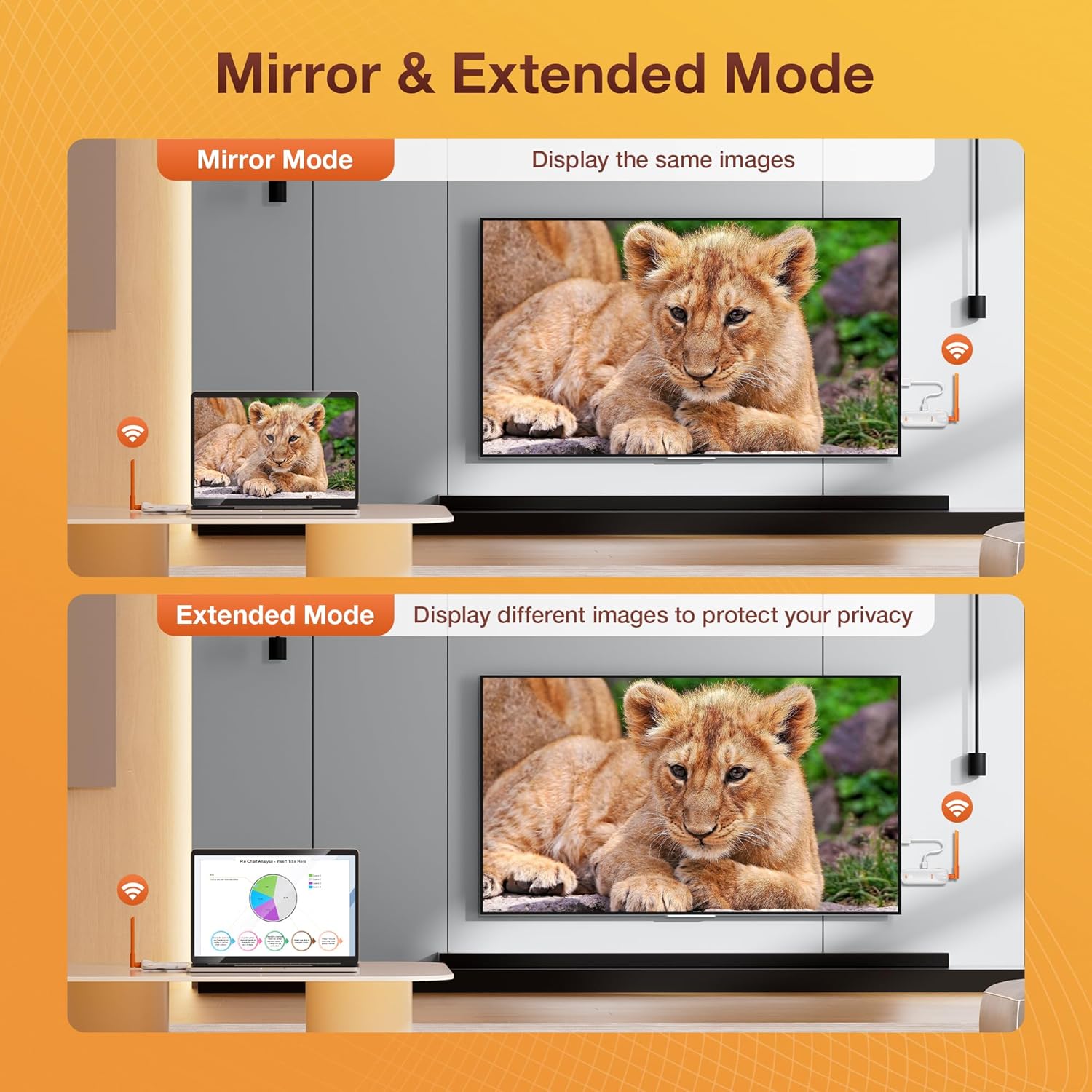 TIMBOOTECH Wireless HDMI 2 Receivers and Transmitter with LED Screens, Up to 6 RXs, 4K/1080P HD Output, 5.8GHz, Wireless HDMI Splitter for Laptop/Camera/Cable Box Casting to Multiple Screens 165FT/50M