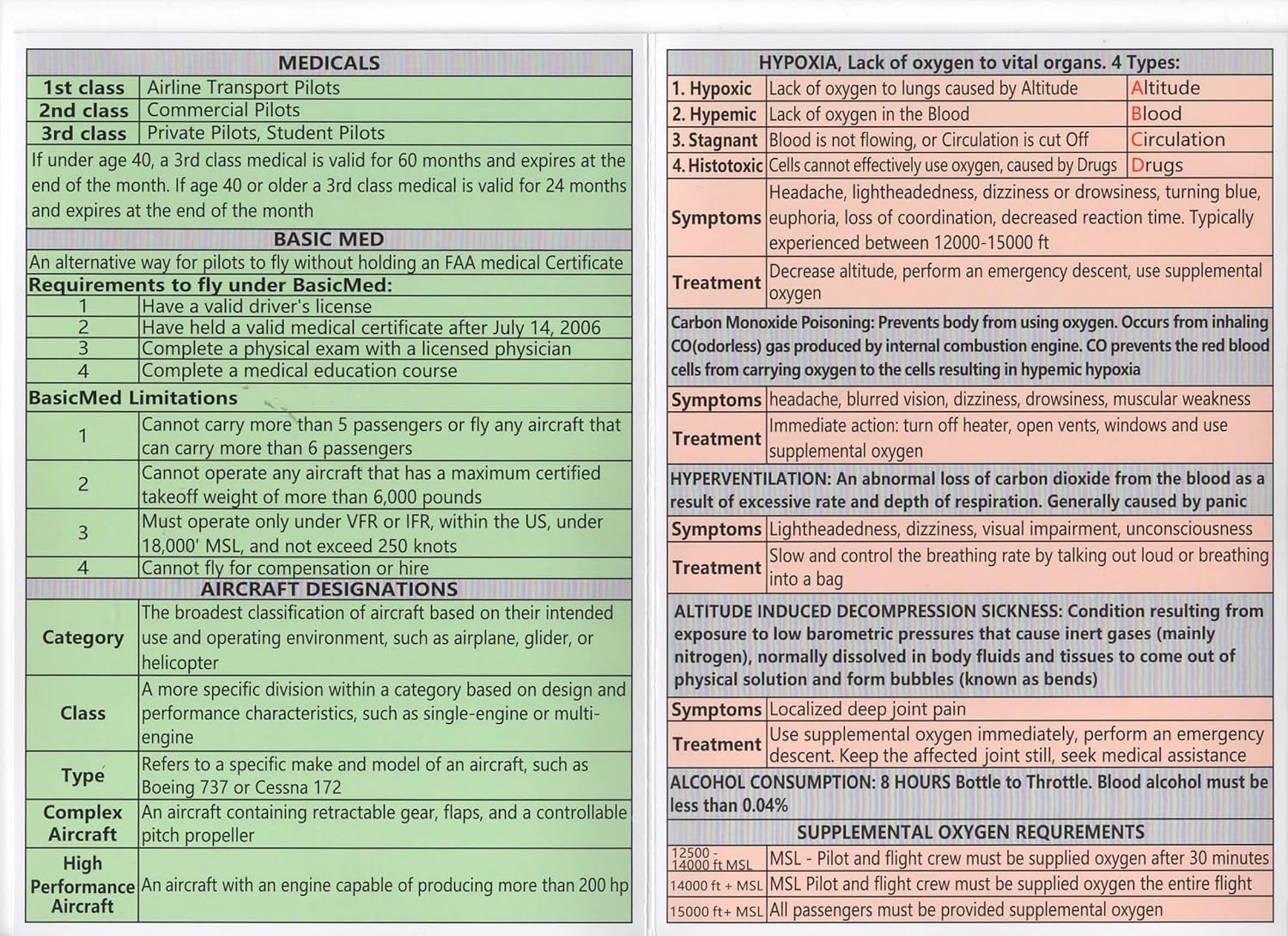Crystal Pilot Guide d'étude VFR pour les pilotes privés, laminé, carte de référence aéronautique