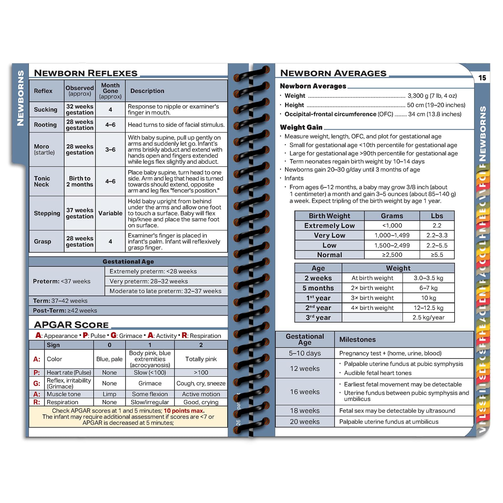 PApocket Physician Assistant Clinical/Outpatient - 2023