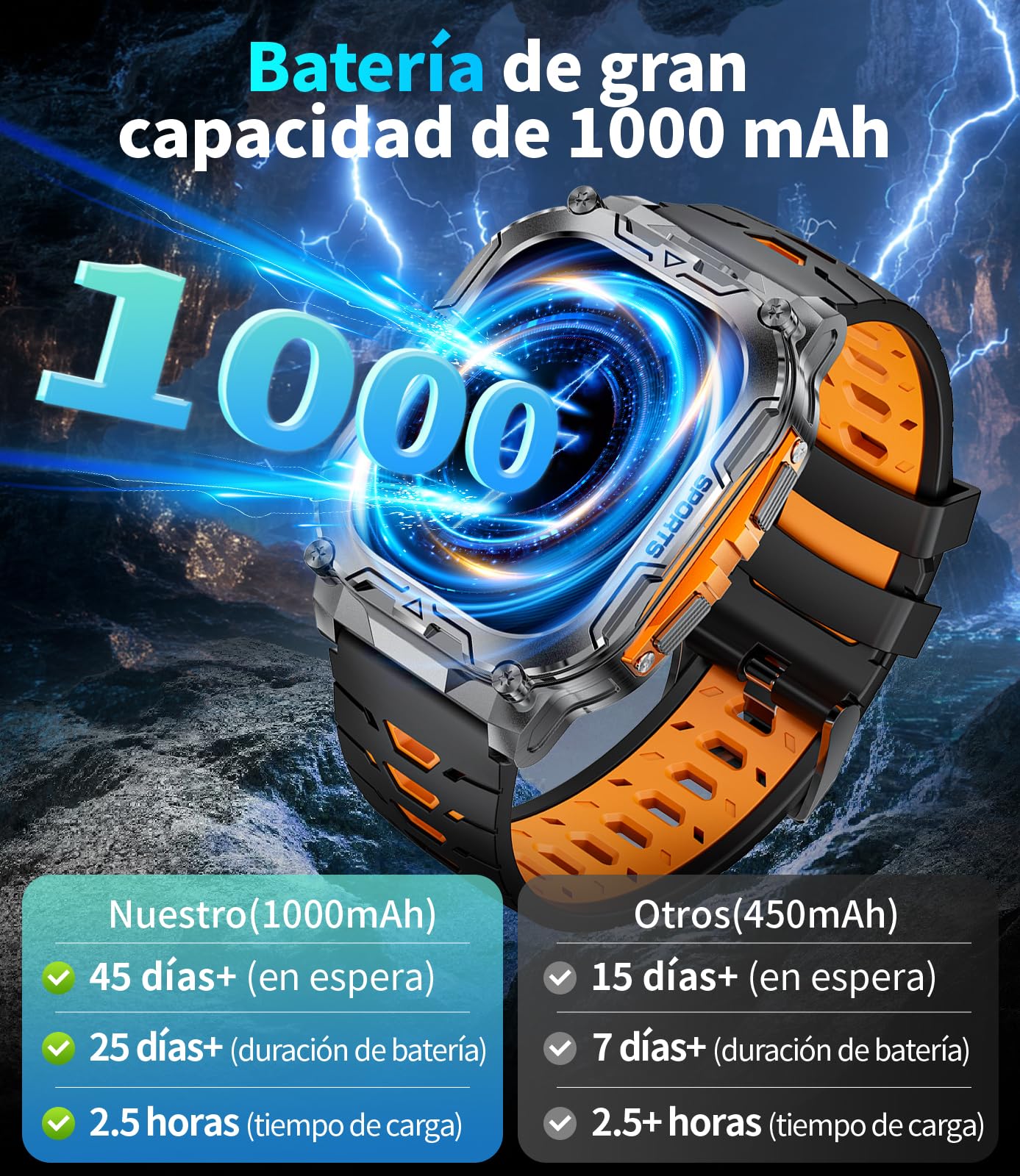 Reloj Inteligente Hombre Llamada Bluetooth, 2.01" Militar Smartwatch con 1000 mAh/Llamada Bluetooth/LED Linterna, 110+ Modos Deportivos, Pulsómetro/Monitor de Sueño, IP68 Reloj, Android iOS,BWTX12-E