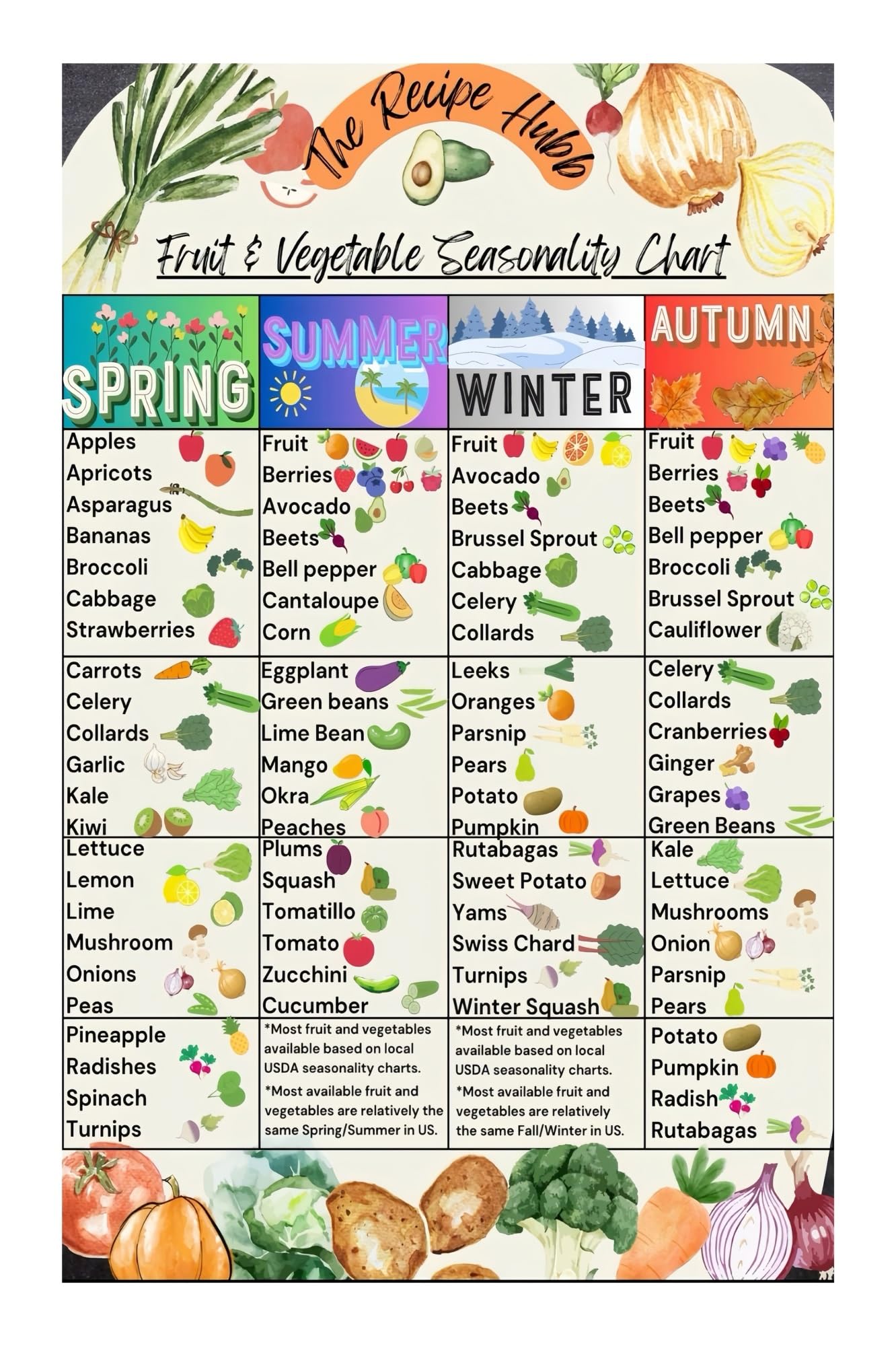 REIUAFWYGV Harvest Calendar Poster Seasonal Fruits and Vegetables Chart Monthly Guide for Kitchen Classroom Eating Seasonally(Framed,12x18inch(30x45cm))
