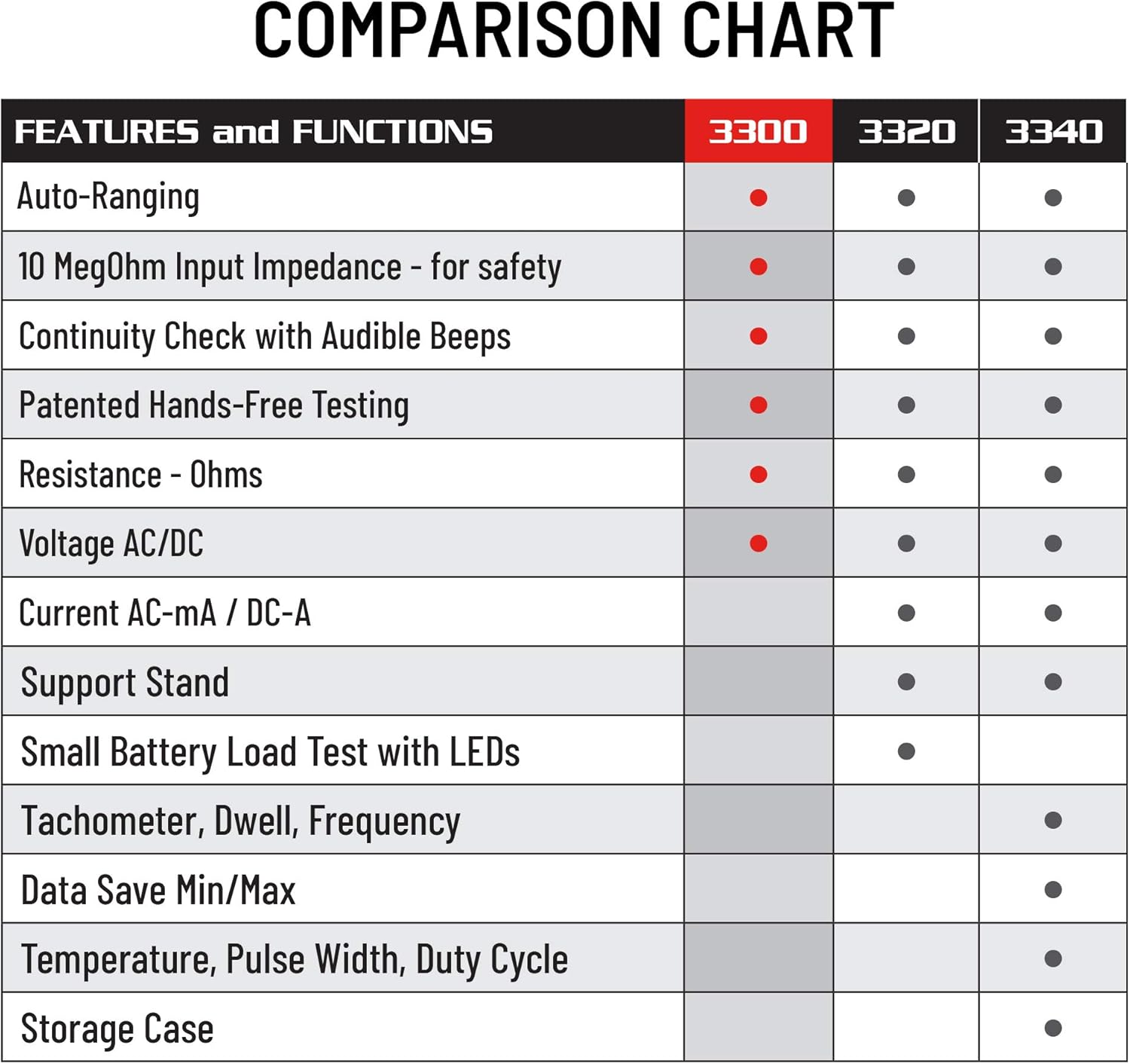 Innova 3300 Hands-Free Digital Multimeter Black - Image 6