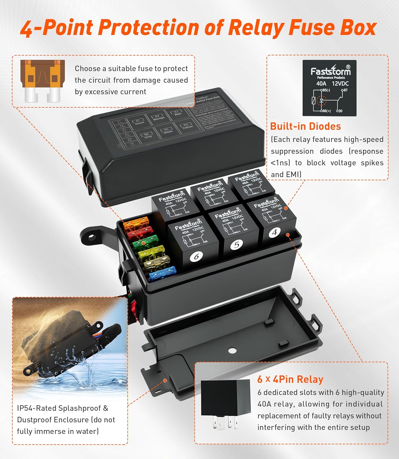 FASTSTORM 6-Gang Fuse Relay Box - 40A 12AWG Pre-Wired 5