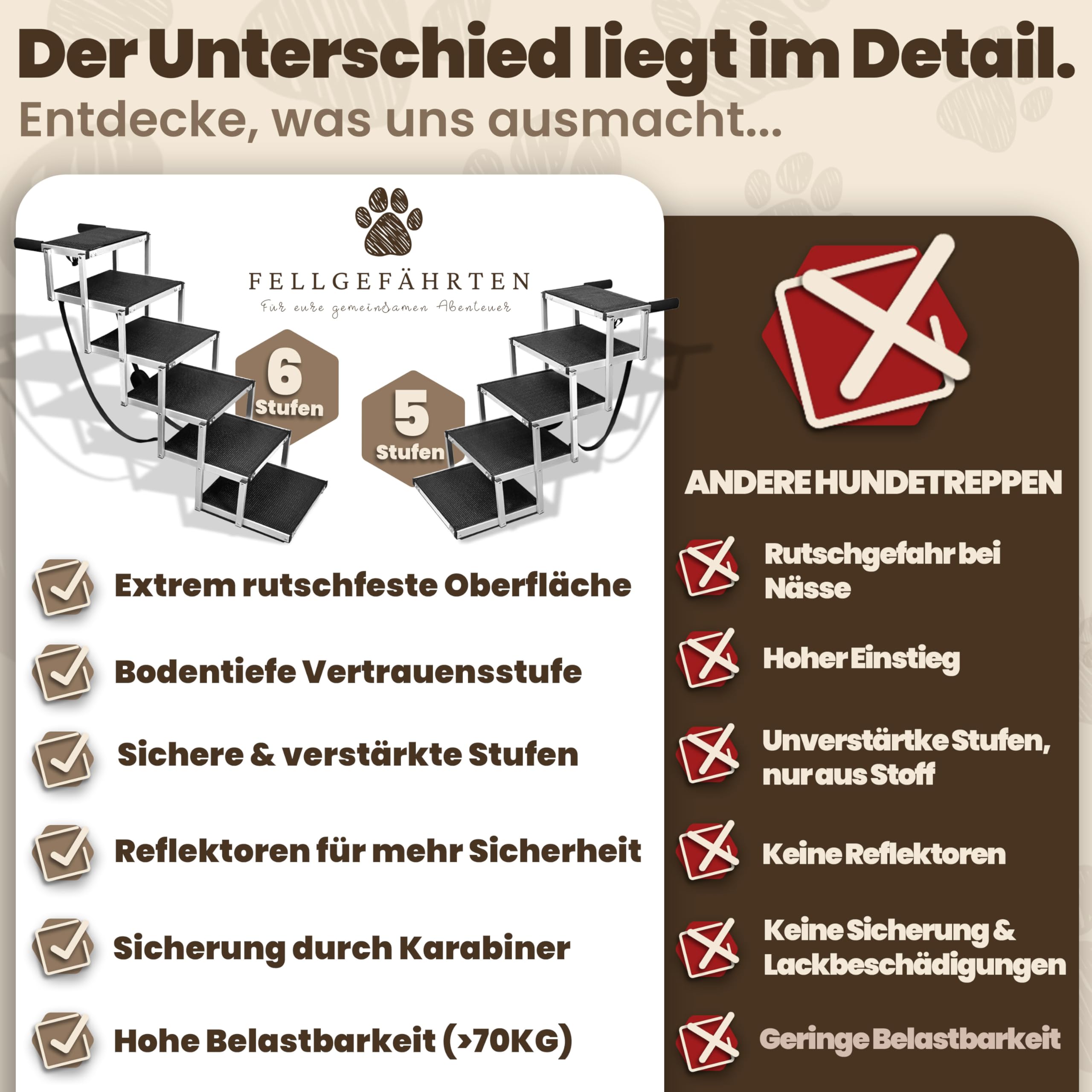 Hundetreppe Auto klappbar & Hunderampe – stabile, rutschfeste Einstiegshilfe für große Hunde mit Reflektoren, in 2 Größen erhältlich