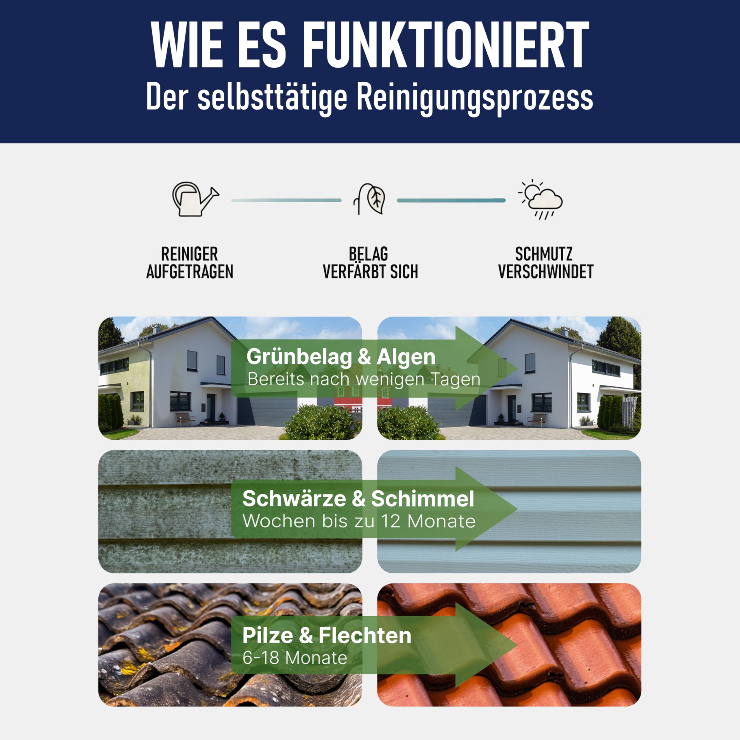 A.K.B. Algen & Grünbelagentferner Konzentrat 20-Fach - 2l für bis zu 600 m² - Hochwirksam gegen Grünbelag & Algen - Steinreiniger intensiv Aussen, Fassadenreiniger & Terrassenreiniger