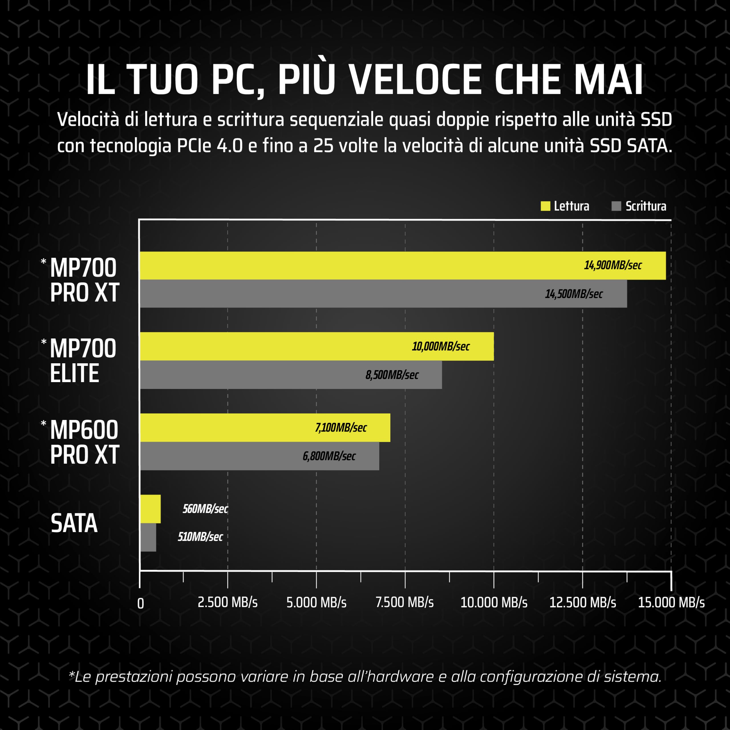 CORSAIR MP700 PRO XT 2TB SSD PCIe 5.0 NVMe M.2 - Fino a 14.900 MB/s, Velocità Gen5, DirectStorage Pronto per PC da Gioco - Nero