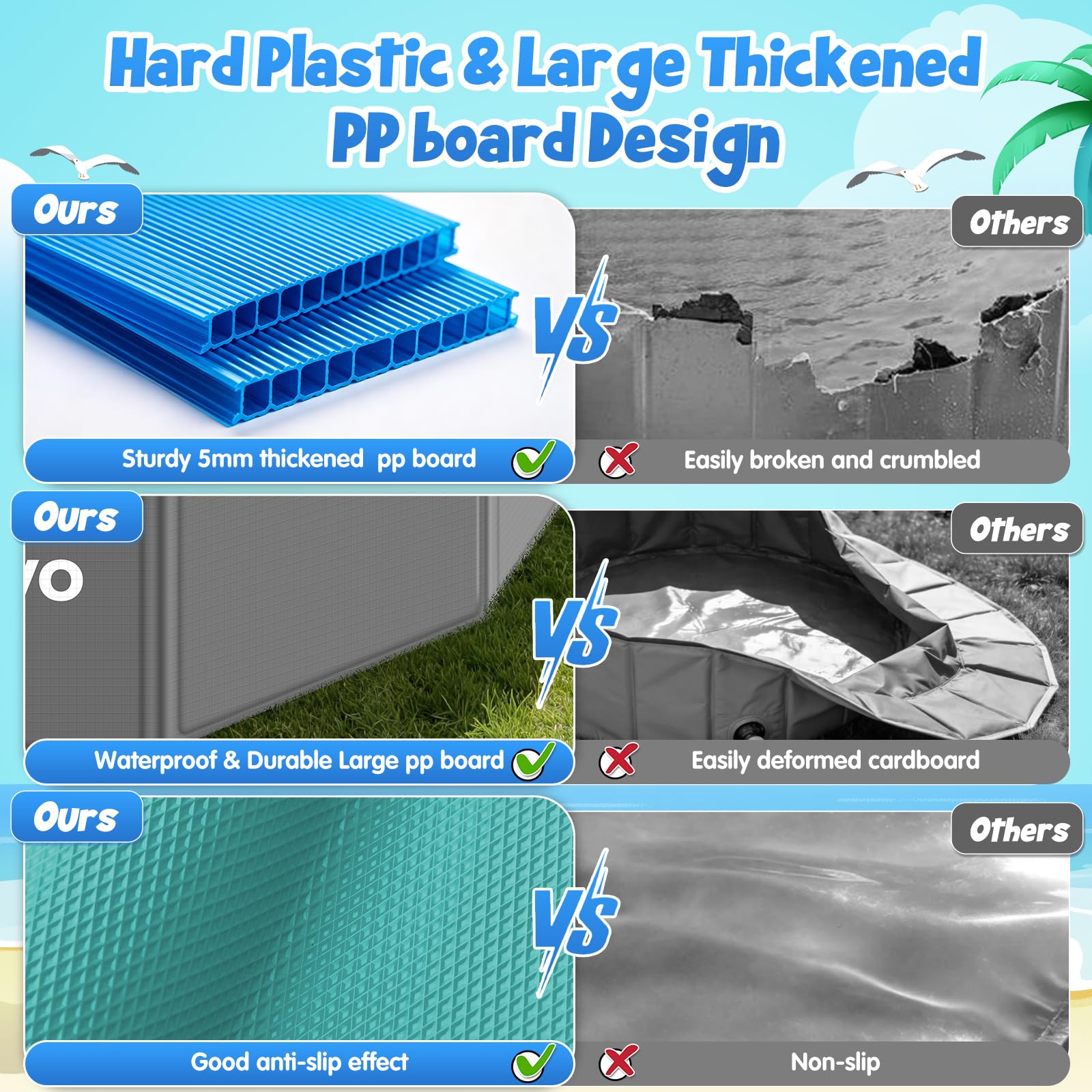Piscina Plegable para Perros y Niños, Piscina Portátil de PVC Grueso Antideslizante con Válvula de Drenaje, Piscina Perros Grandes y Niños para Jardín, Terraza, Playa y Camping (120 * 30CM)