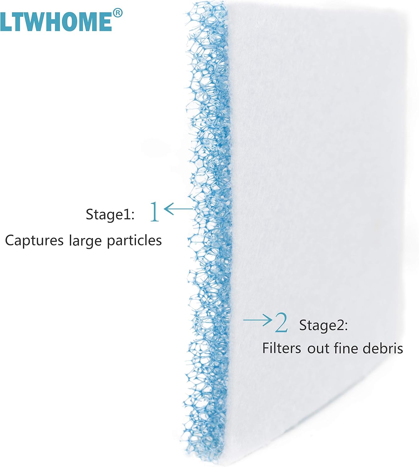 LTWHOME Replacement Poly Foam Pad Fit for Fluval C2 Fluval C Clip-On Filter Foam (Pack of 20)