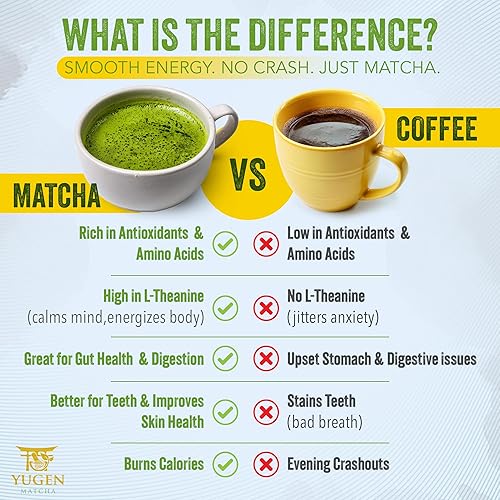 Miniatura 7 de Juego de batidor de matcha de 7 piezas, incluye 1.06 oz de polvo de matcha de grado ceremonial, tamiz de metal, batidor de bambú, soporte para