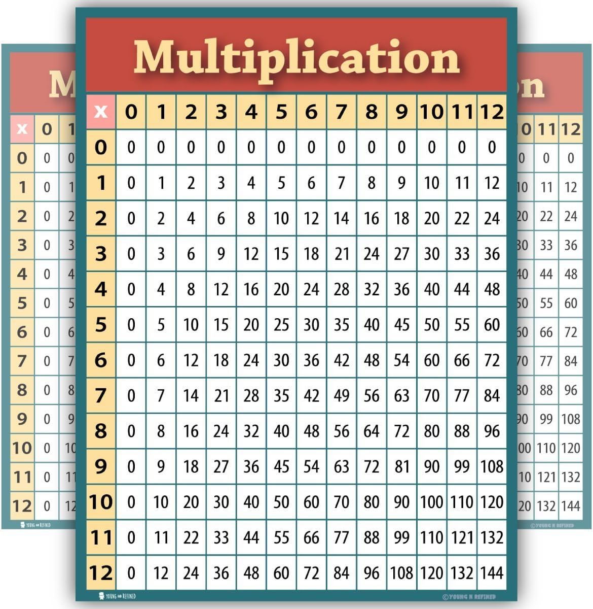 Learning Multiplication table chart LAMINATED poster for classroom students bedroom clear teaching tool for schools edu Young N Refined (15x20)