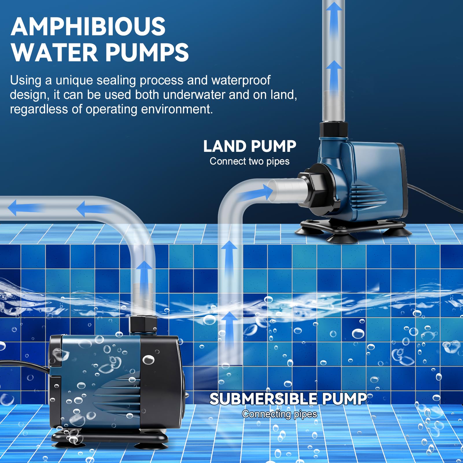 Nikou Pompa Acquario 40W 3000L/H, Sommergibile Silenziosa Pompa Acqua Anfibio Sommersa Mini Laghetto Pompe Con Cavo 1.8m, per Fontane Pesce Serbatoio Stagno