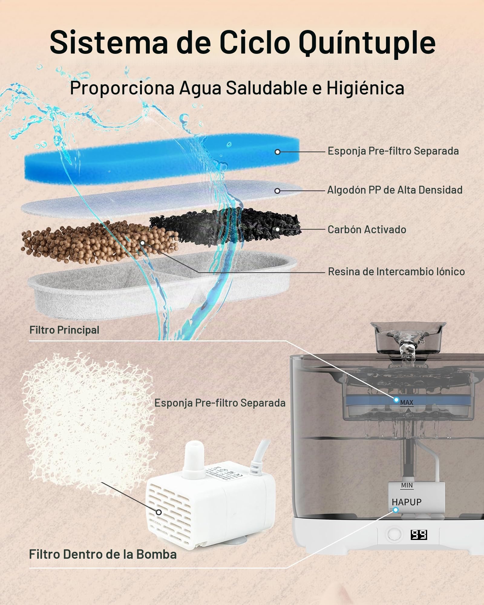 HAPUP Fuente de agua para Gatos sin Cable, 2,2L - Bebedero Automatico con Sensor de Movimiento, Pilas de 5000 mAh, Bomba Silenciosa y Filtro