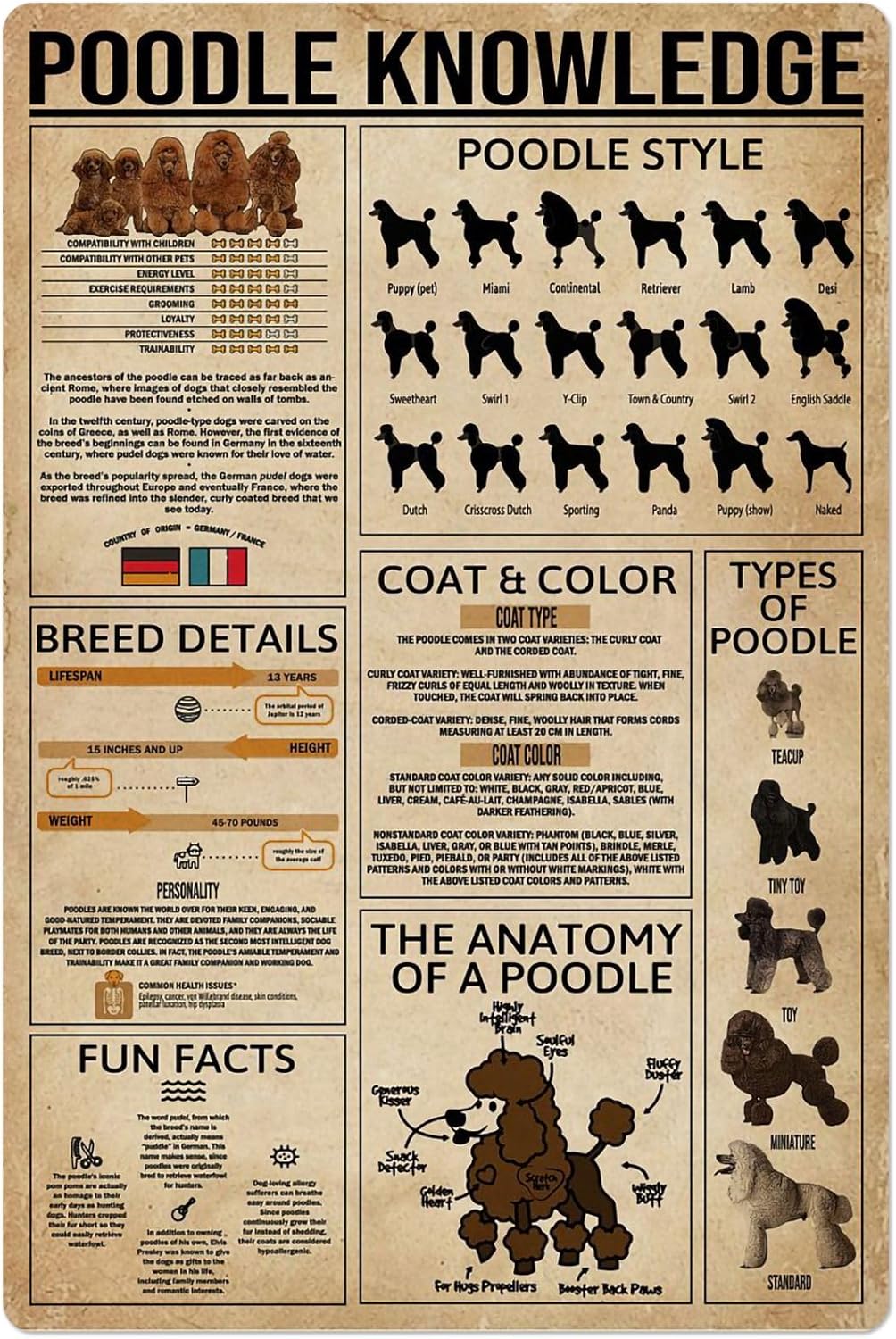 Amazon.com: Poodle Knowledge Metal Tin Signs Poodle Information Retro ...