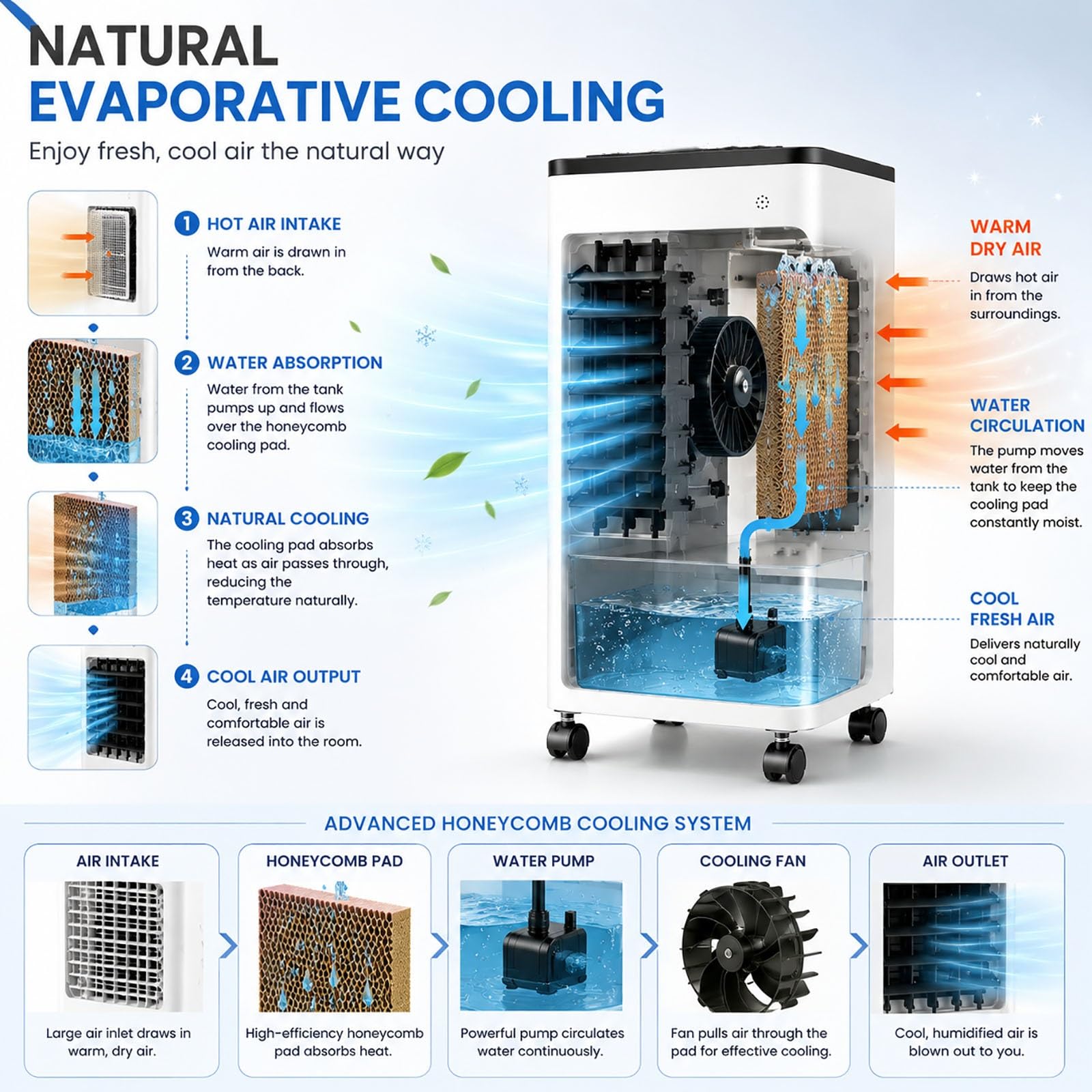 Rinfrescatore d'Aria Evaporativo 6L, Ventilatore Portatile con 4 Panetti di Ghiaccio, 3 Velocità, Timer 8H, Telecomando & Touch Control(White)