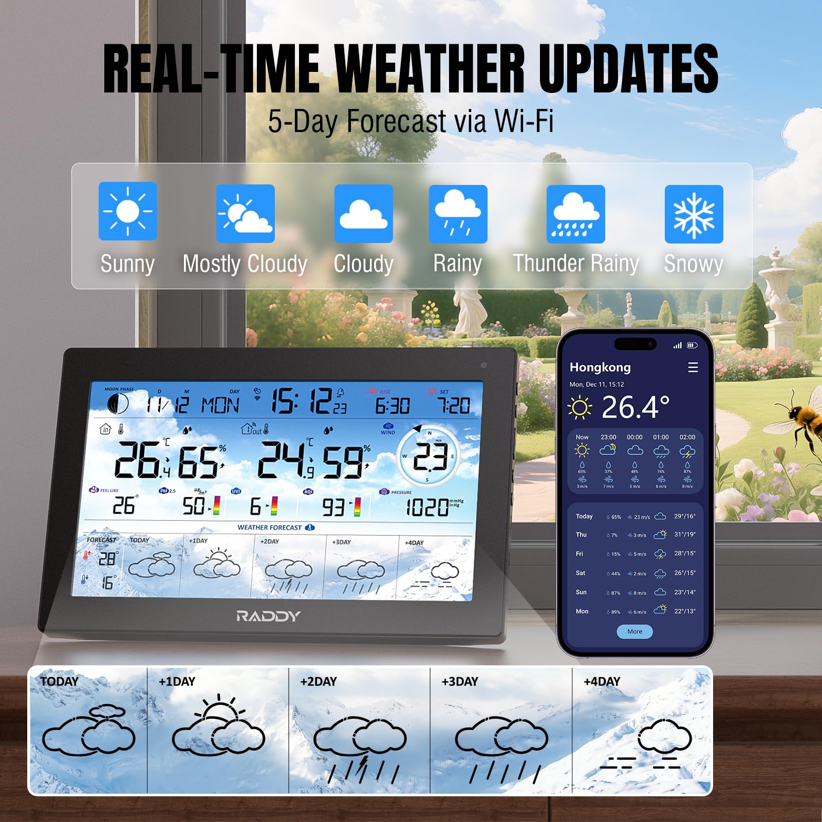 Raddy Stazione meteo WLAN N90 con display HTN da 8,8", connessione app intelligente, termometro interno ed esterno con sensore radio, monitor di temperatura e umidità, indice PM2.5/AQI/UV, previsione