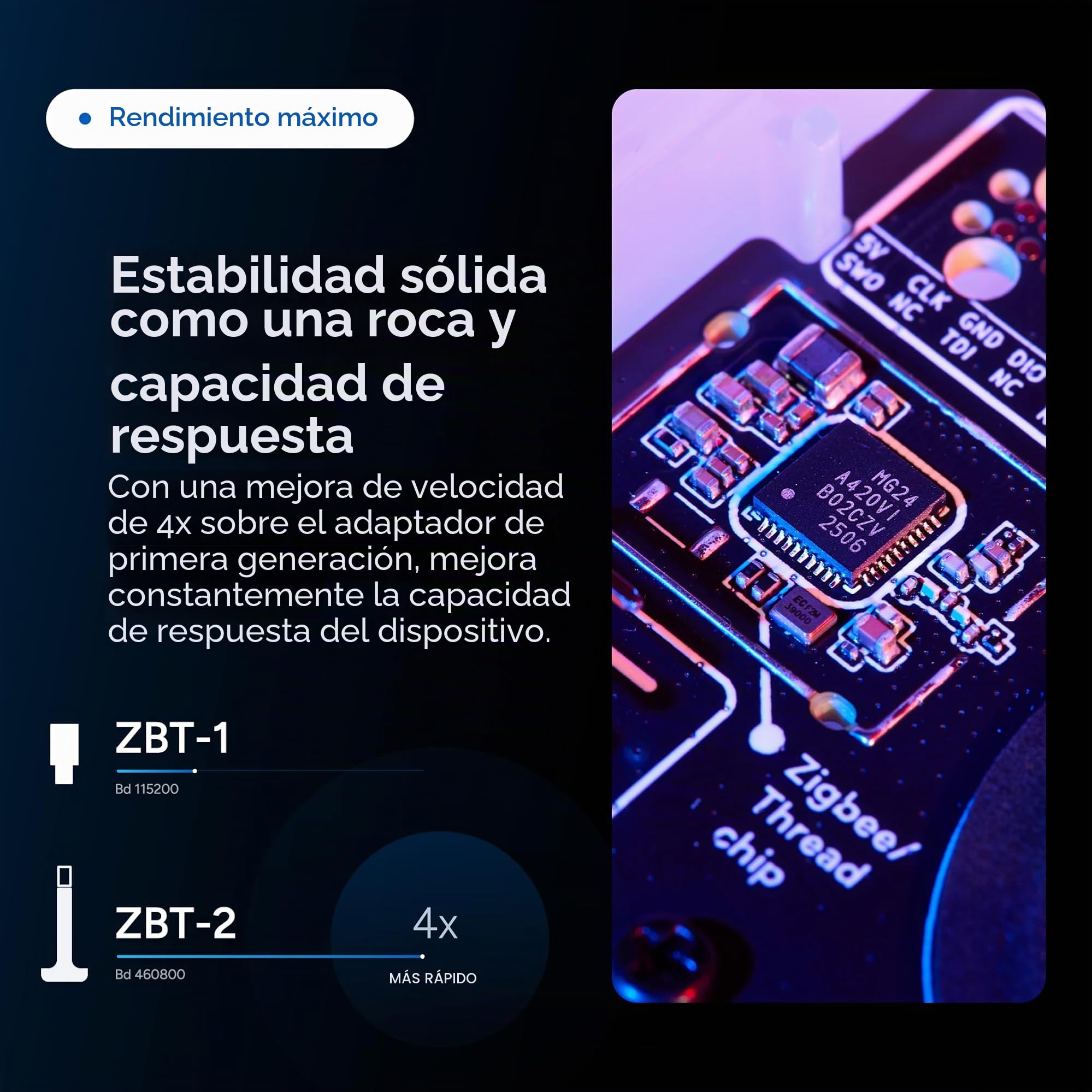 Asistente de hogar Connect ZBT-2 | Conecta dispositivos Zigbee, Thread o Matter a Asistente de hogar | Hardware oficial