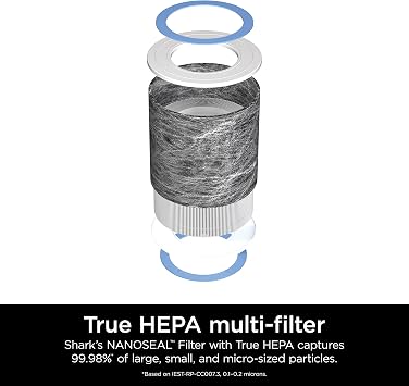 Shark Air Purifier Anti-Allergen Filter with True HEPA, HE1FKPET