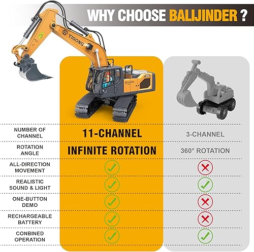 Miniatura 3 de Excavadora de juguete con control remoto para niños de 3 a 5 años, giros de 680 grados con 2 baterías, pala de metal, letrero de bloqueo, luces y