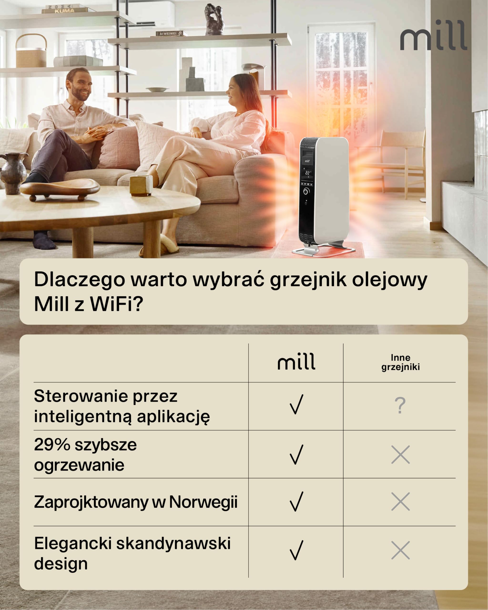Mill Gentle Air WiFi Oil Filled Radiator (Biały, 18-22 m²)