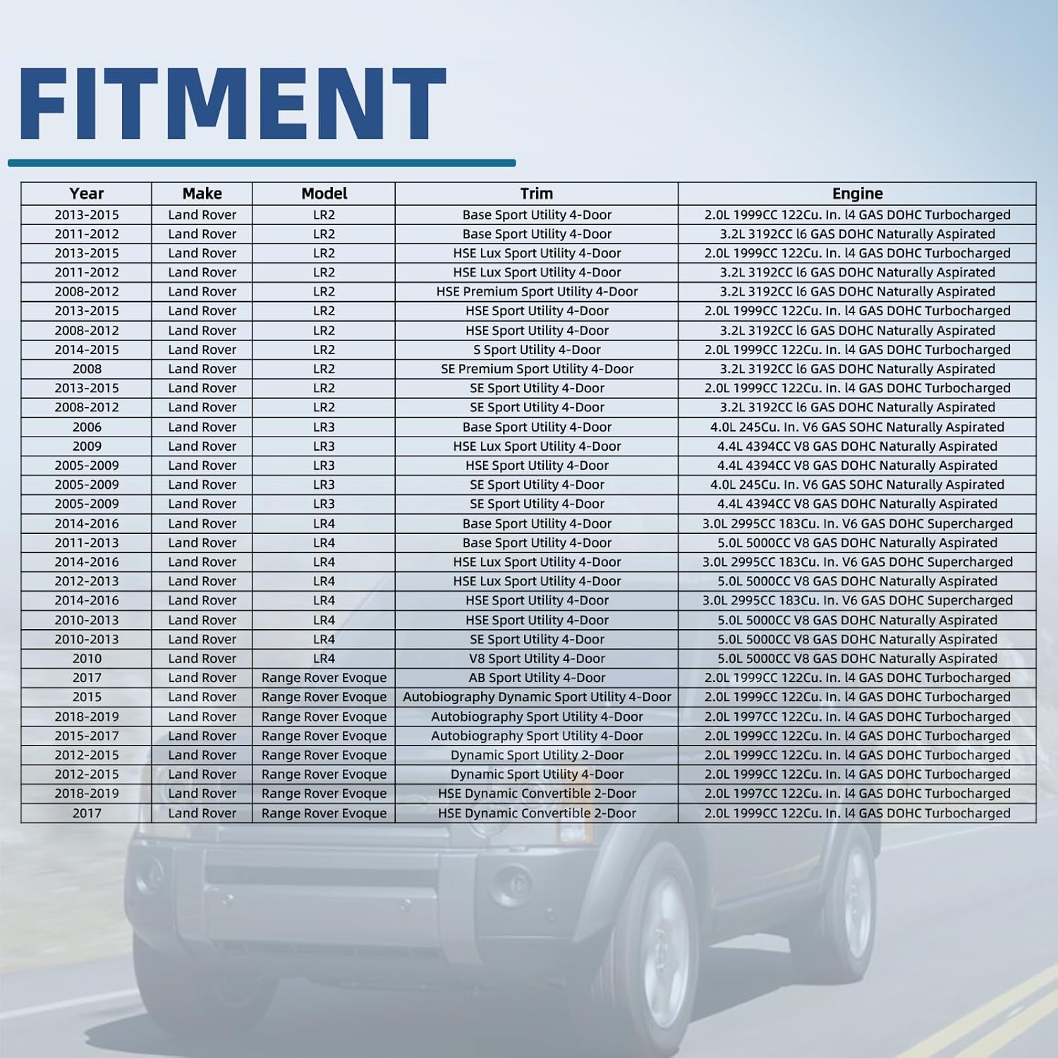 MITZONE Car Auto Coolant Liquid Level Sensor Compatible with 2005-2024 Land Rover Range Rover Evoque Discovery Sport LR2 LR3 LR4 LR142260