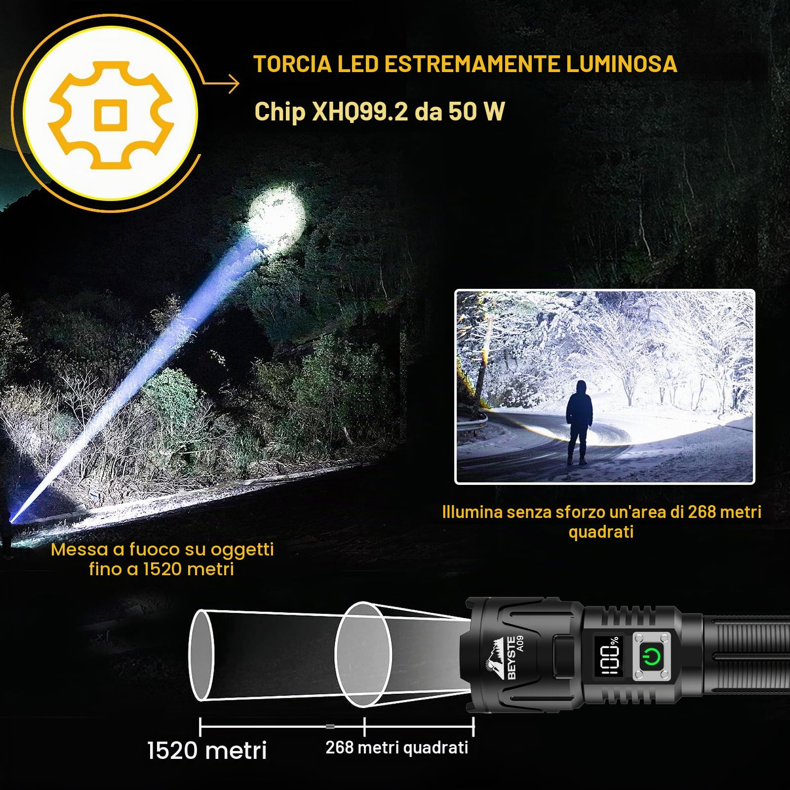 Torcia LED Potente Professionale, 1,000,000 Lumen Torcia LED Ricaricabile, Torce Potente Tattica, Torcia Professionale, Torch USB Zoomabile, Impermeabile XHQ99.2 Flashlight portatile