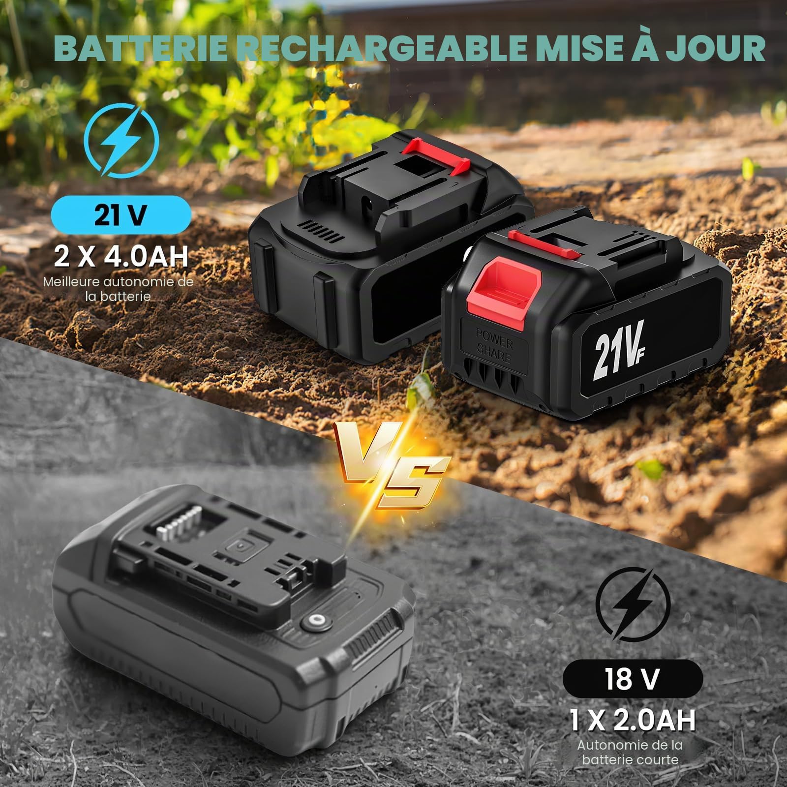 Motoculteur Électrique 21V, Motobineuse sans Fil avec 2 x 4.0Ah Batterie, Moteur sans Balais, Rouleau Double 4 Lames, Affichage LED, 20CM Largeur et 16CM Profondeur, Motoculteur pour Potager, Yard