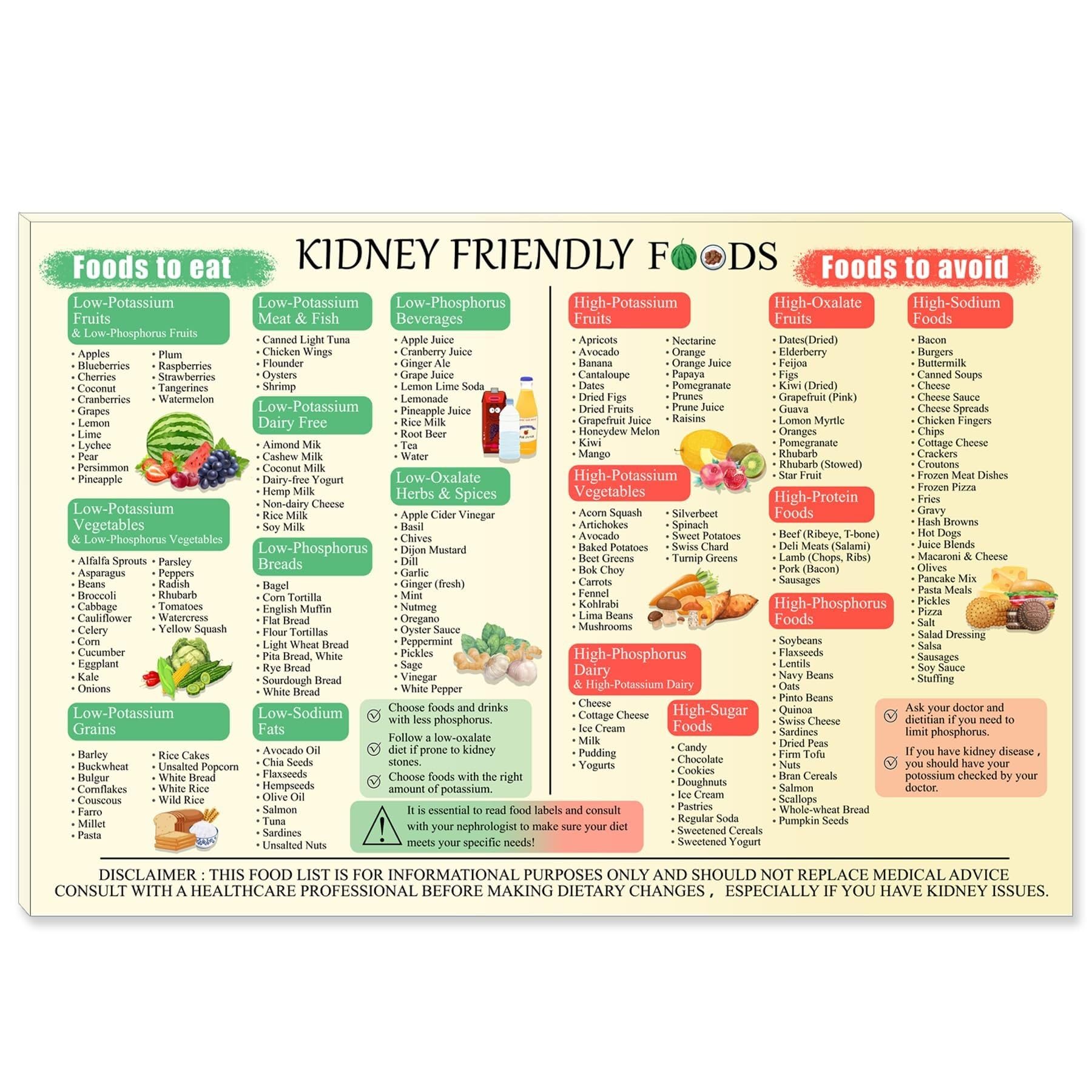 SSOPTMCB Kidney Diet Guide: Low-Potassium Food Chart and List for Healthy Eating(Unframed,08x12inch(20x30cm))