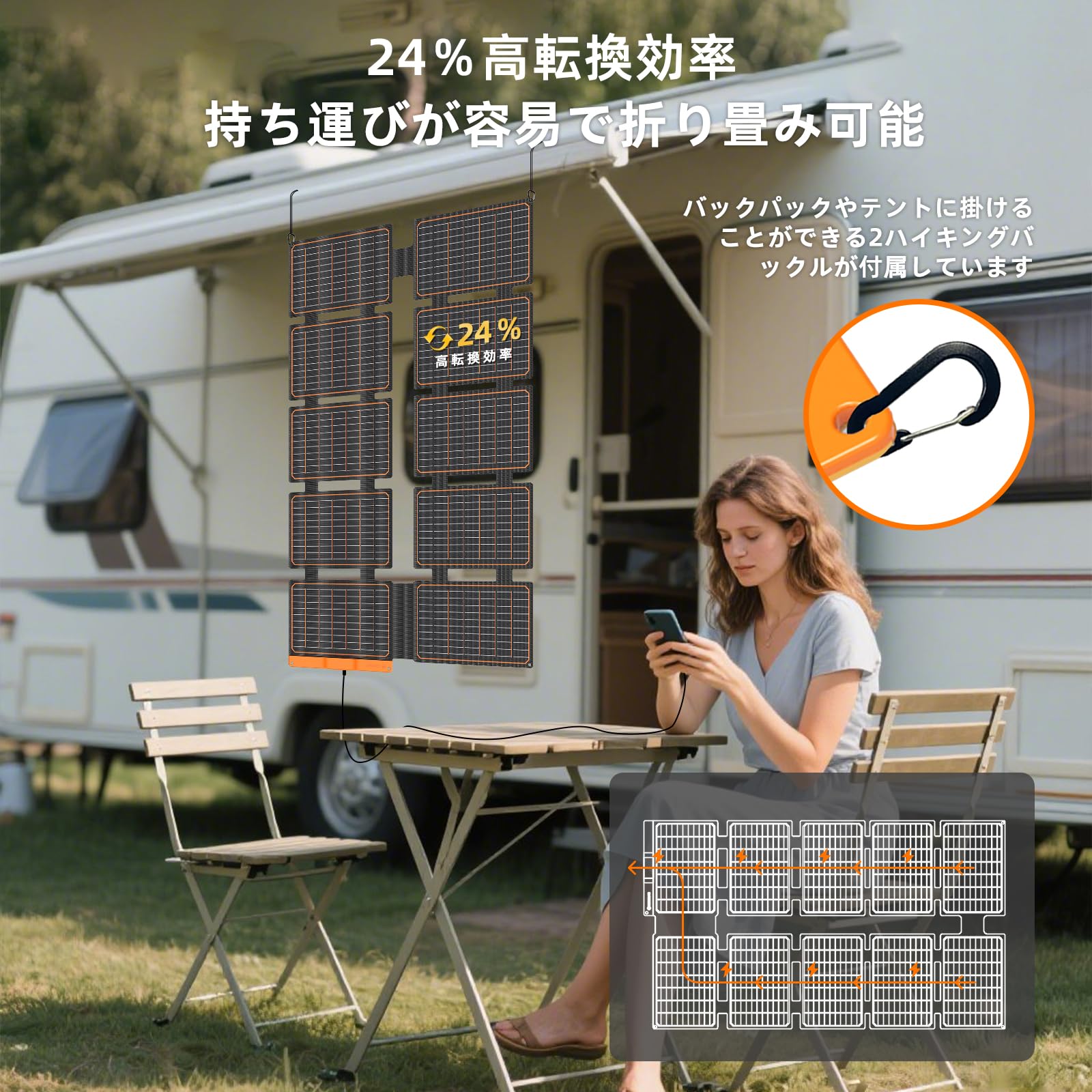 Amazon | FlexSolar 100W 折り畳み式ソーラーパネル USB-C/USB-A
