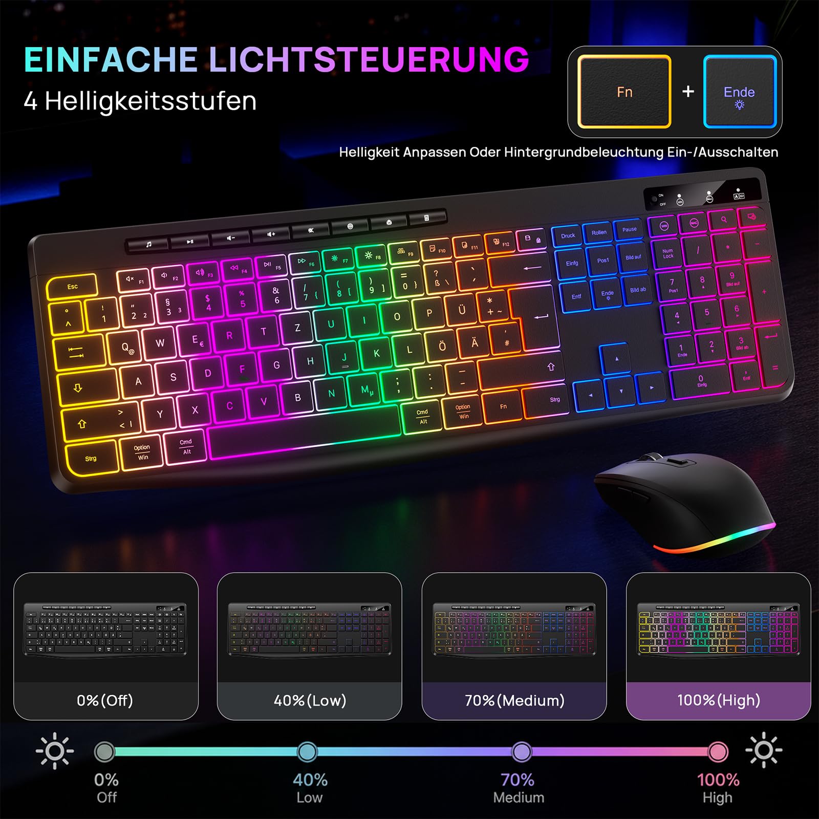 TECURS Tastatur Maus Set Kabellos, Deutsches QWERTZ für Windows & Mac