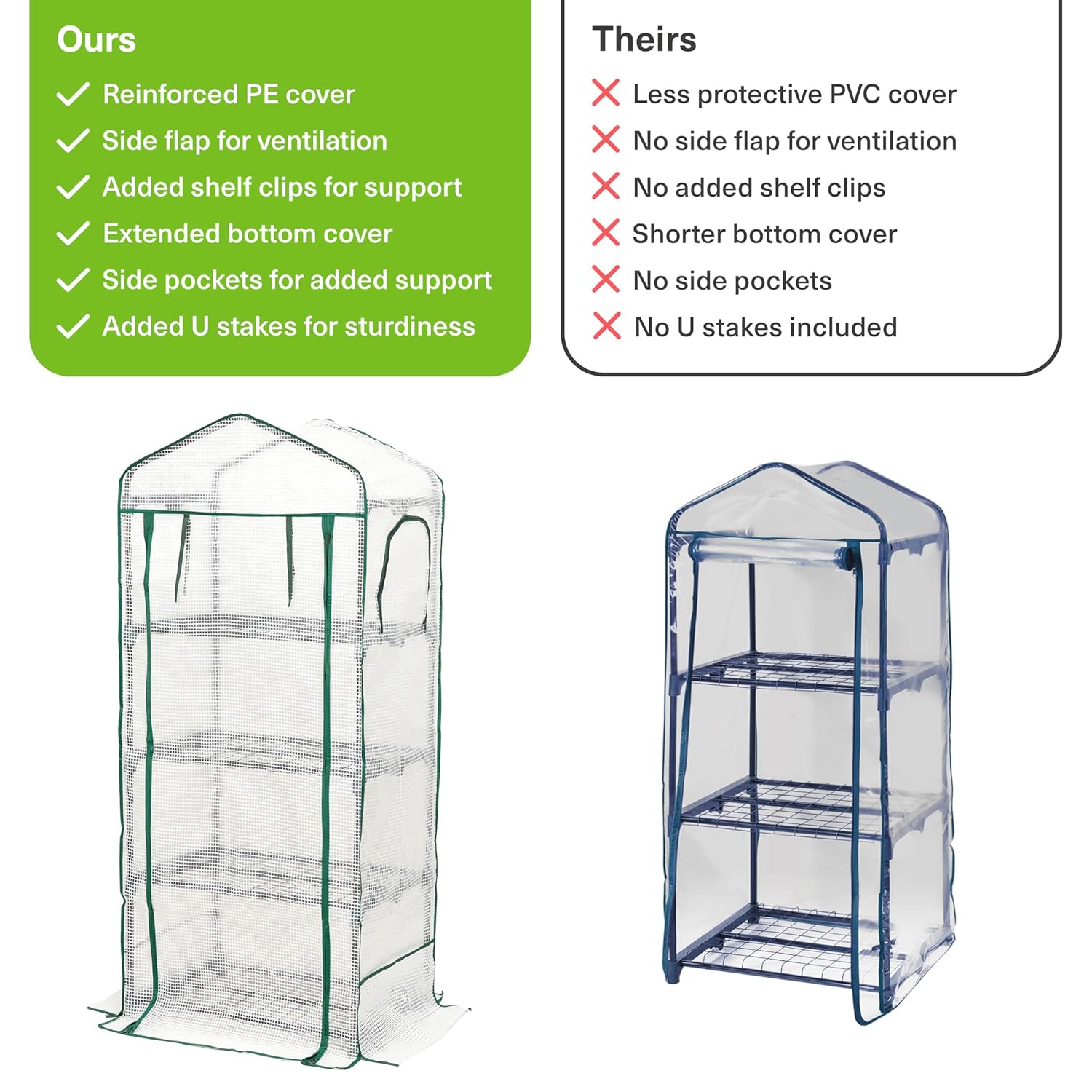 Bramble - Hochwertiges Foliengewächshaus für Balkon und Terrasse mit 4 Etagen, Stahlgestell und verstärkter PVC-Abdeckung - Stabil und leicht aufzubauen - Maße: 160x69x49 cm – Bild 3