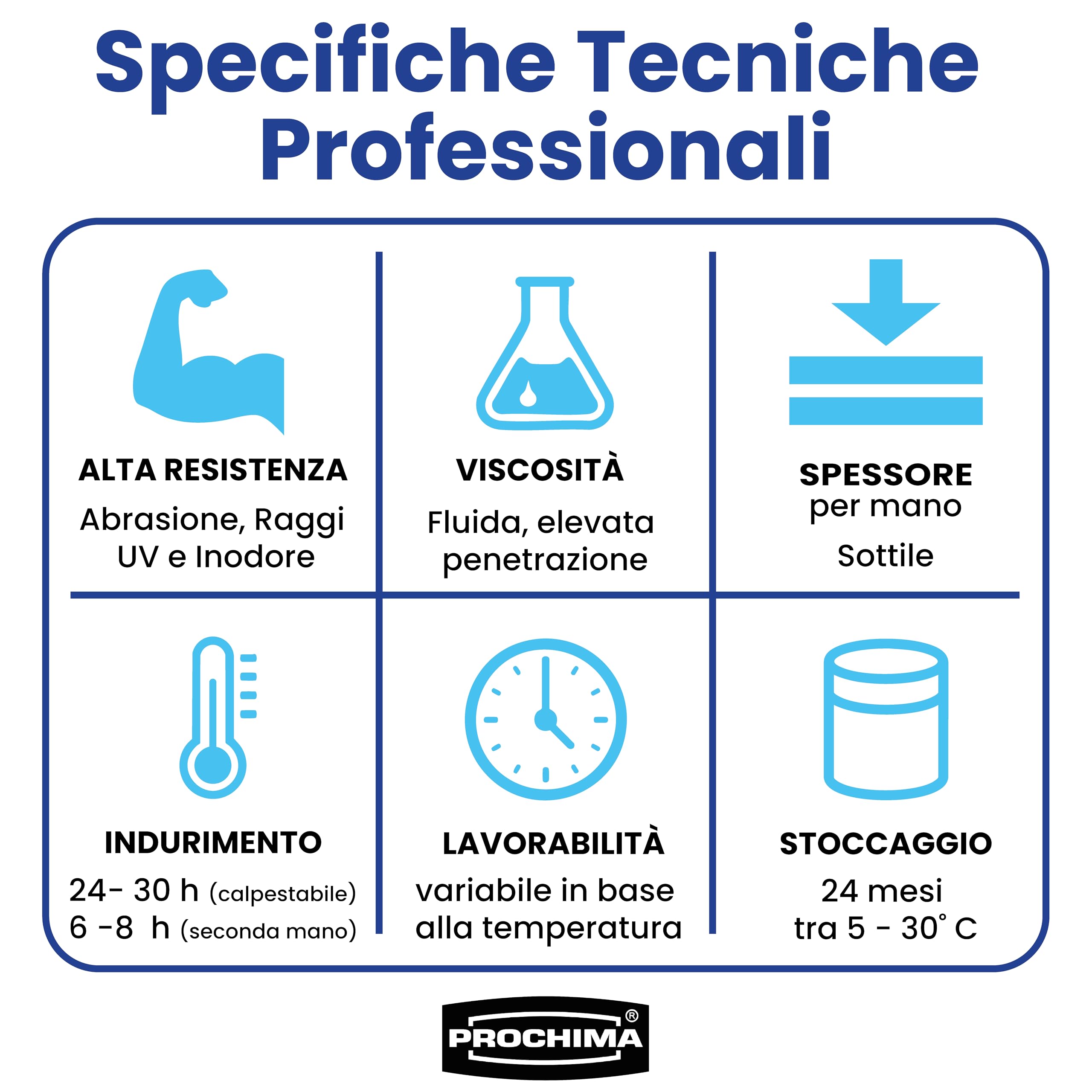 PROCHIMA Kit Biopav Film 1K Completo, Stuccatura Fughe e Verniciatura Pavimenti Piastrellati RAL 7001, Resa 15 mq