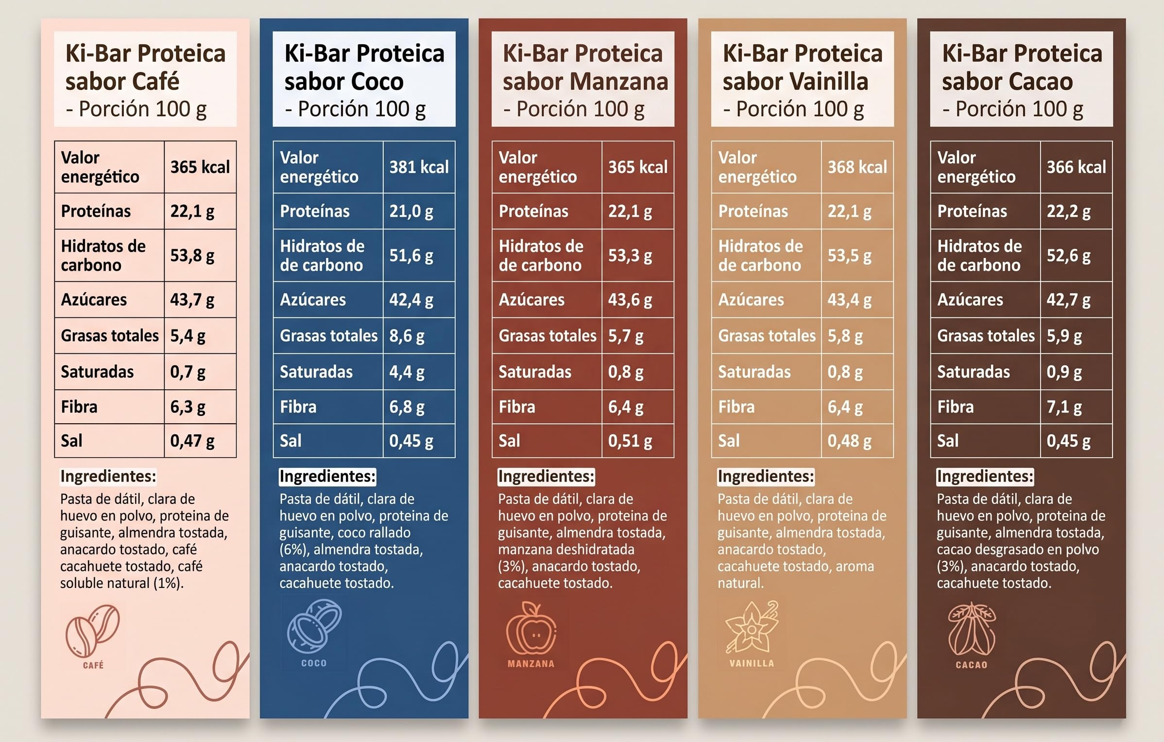 Ki-Bar Barritas Proteicas 100% Naturales | 22% Proteína Huevo y Guisante | Sin Azúcares Añadidos, Sin Gluten, Sin Lactosa | Pack 15 uds x 40g | Sabores Café, Manzana, Vainilla