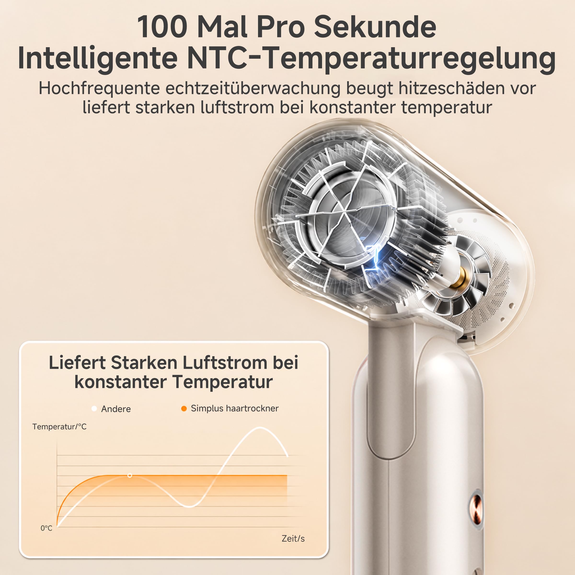 SIMPLUS Haartrockner Ionen Föhn Mini Reisefön Faltbar mit 110.000 U/min Motor 70m/s Schnelles Trocknen 300 Millionen Negativ-Ionen 8 Modi NTC Hitzeschutz für Zuhause und Reisen