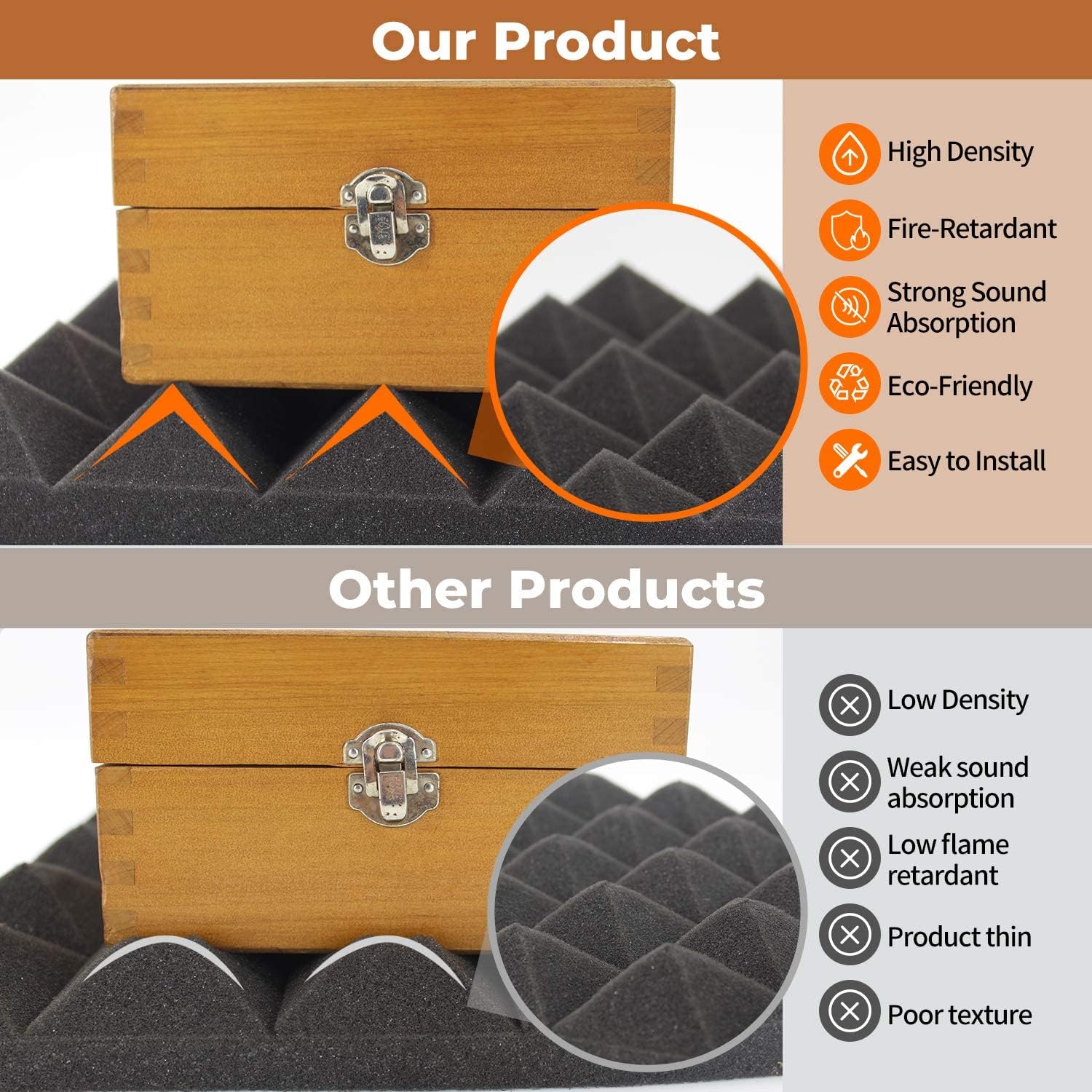 24 Pack Black 12 x 12 x 2 Inches Pyramid Designed Acoustic Foam Panels, Sound Proof Foam Panels for Walls, High Density and Flame-Retardant Acoustic Panels, Sound Panels for Recording and Home Studio