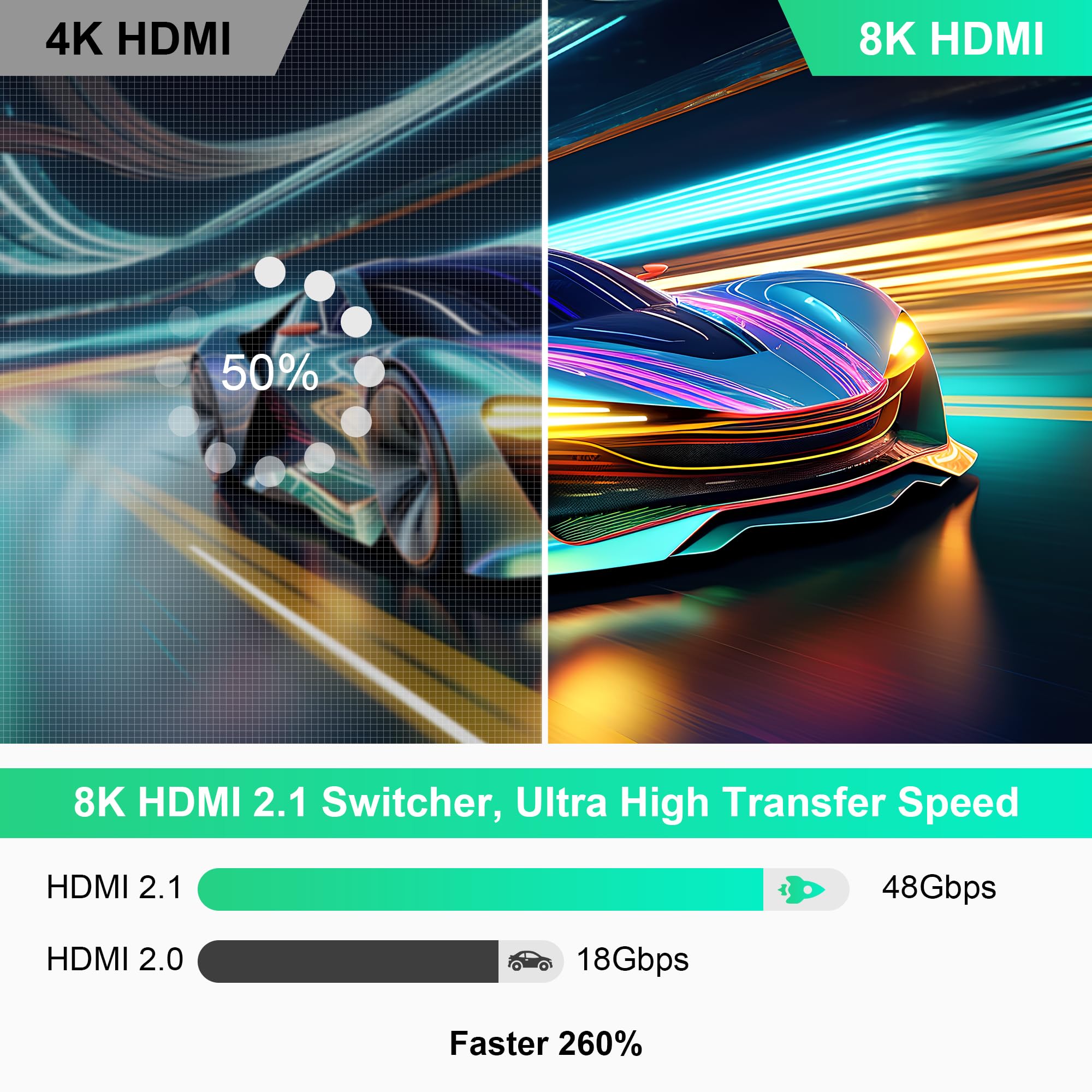 Switch HDMI 8K Splitter 5 porte HDMI Switcher con telecomando IR per Xbox, PS4, PC TV
