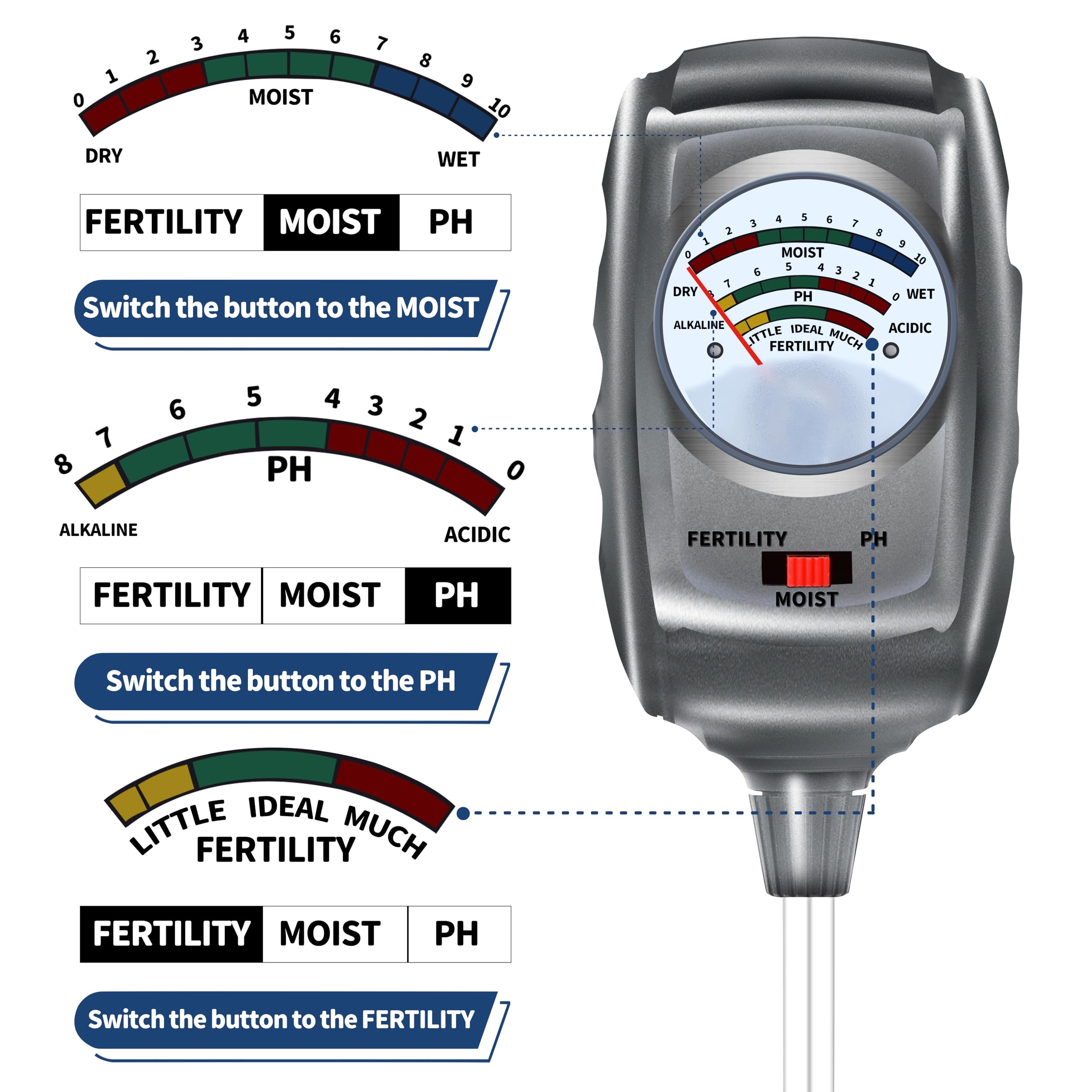 Kit de prueba de suelo 3 en 1, medidor de humedad del suelo/medidor de pH del suelo/probador de suelo de fertilidad, higrómetro de suelo para jardín, planta, granja, interior, exterior, medidor