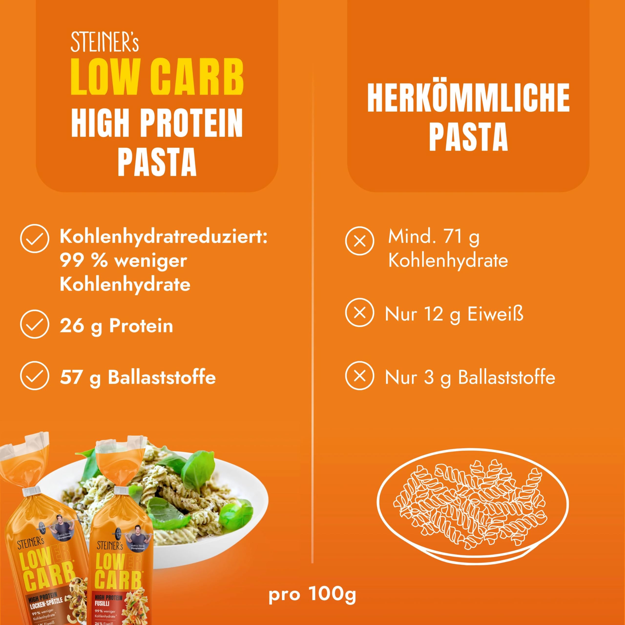 STEINER´s Low Carb Pastamix | 99% weniger Kohlenhydrate | Tagliatelle + Fusilli | Ballaststoffreich, (STEINER´s Pastamix, 3+3 Pack)