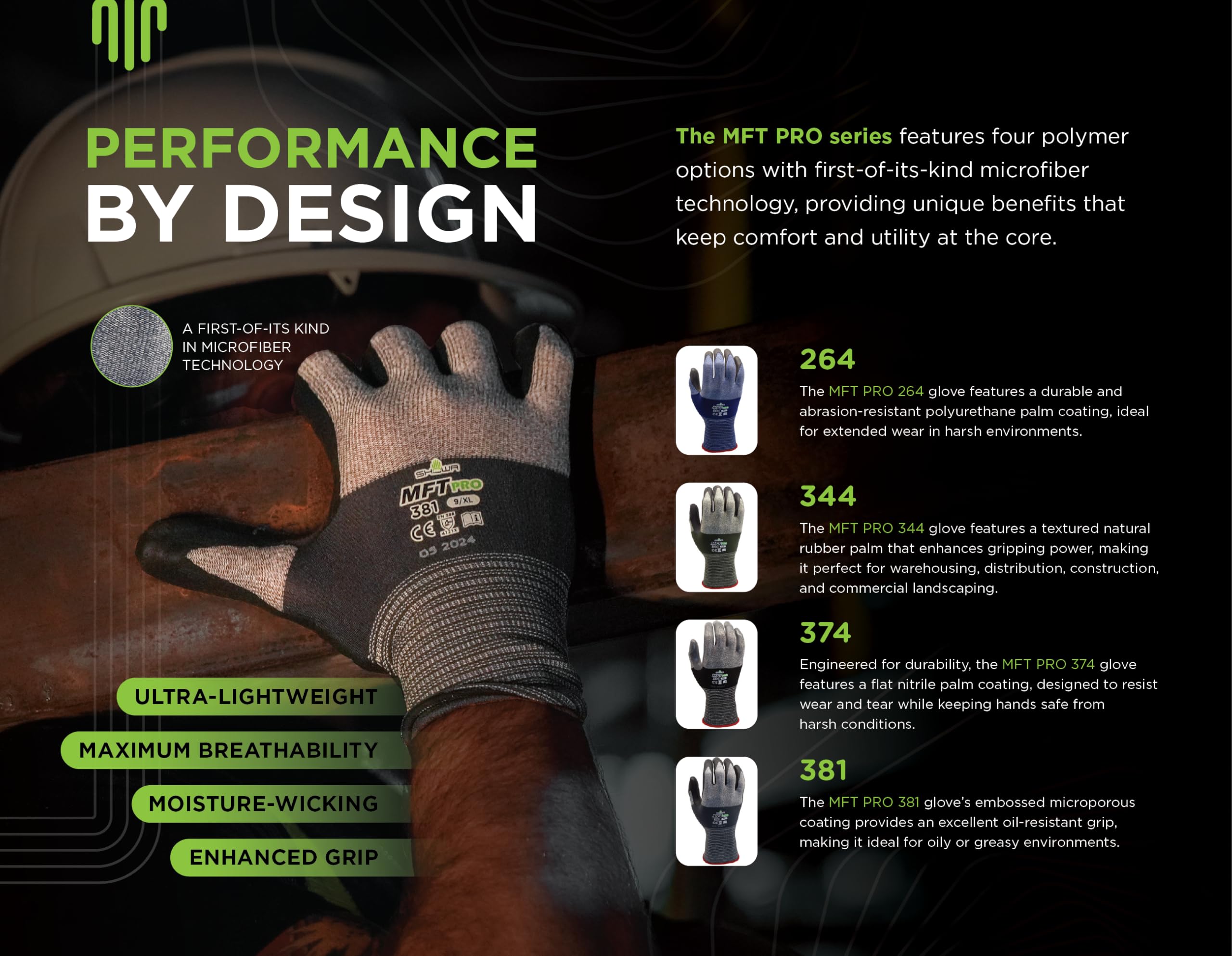 SHOWA MFT PRO 374, Mechanical and Industrial Protective Gloves, Flat Nitrile Palm Coating, Ultra-lightweight, Breathable, Grey, 12 Pairs, Size Large