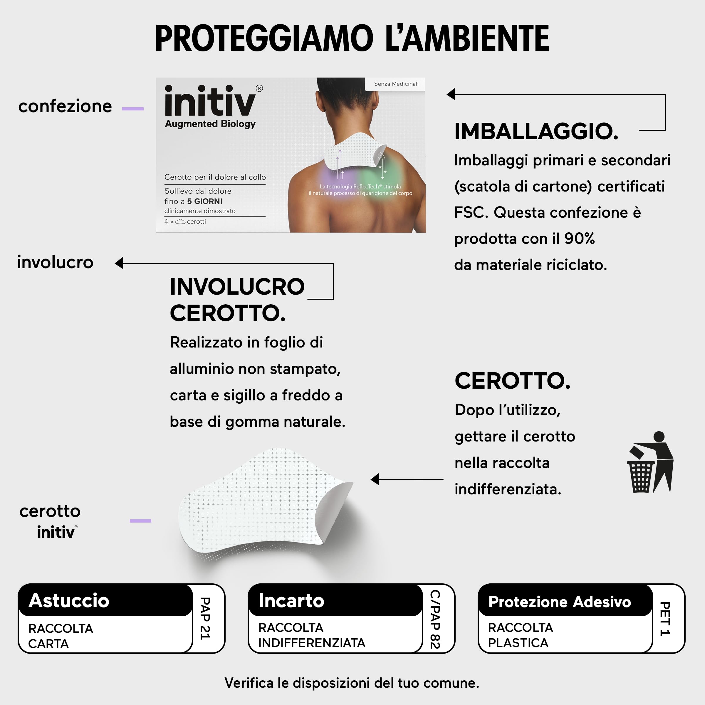 Initiv Cerotti per Collo, Dolori Muscolari da lievi a moderati, anche per Cervicale, Sollievo fino a 5 giorni se usati in modo continuativo, senza Medicinali, Resistenti all’Acqua (4 Cerotti)