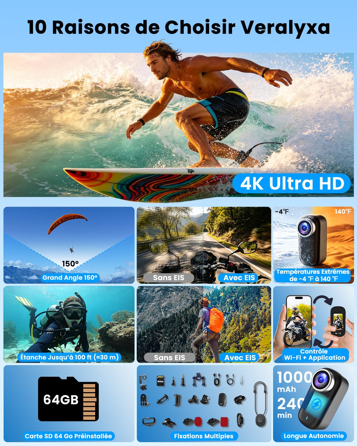 Camera Sport, 4K UHD Mini Camera Vlog WiFi avec Carte 64 Go, POV Caméra Portable étanche IP65, Action Cam – Autonomie Jusqu’à 240 Minutes (1200 mAh)
