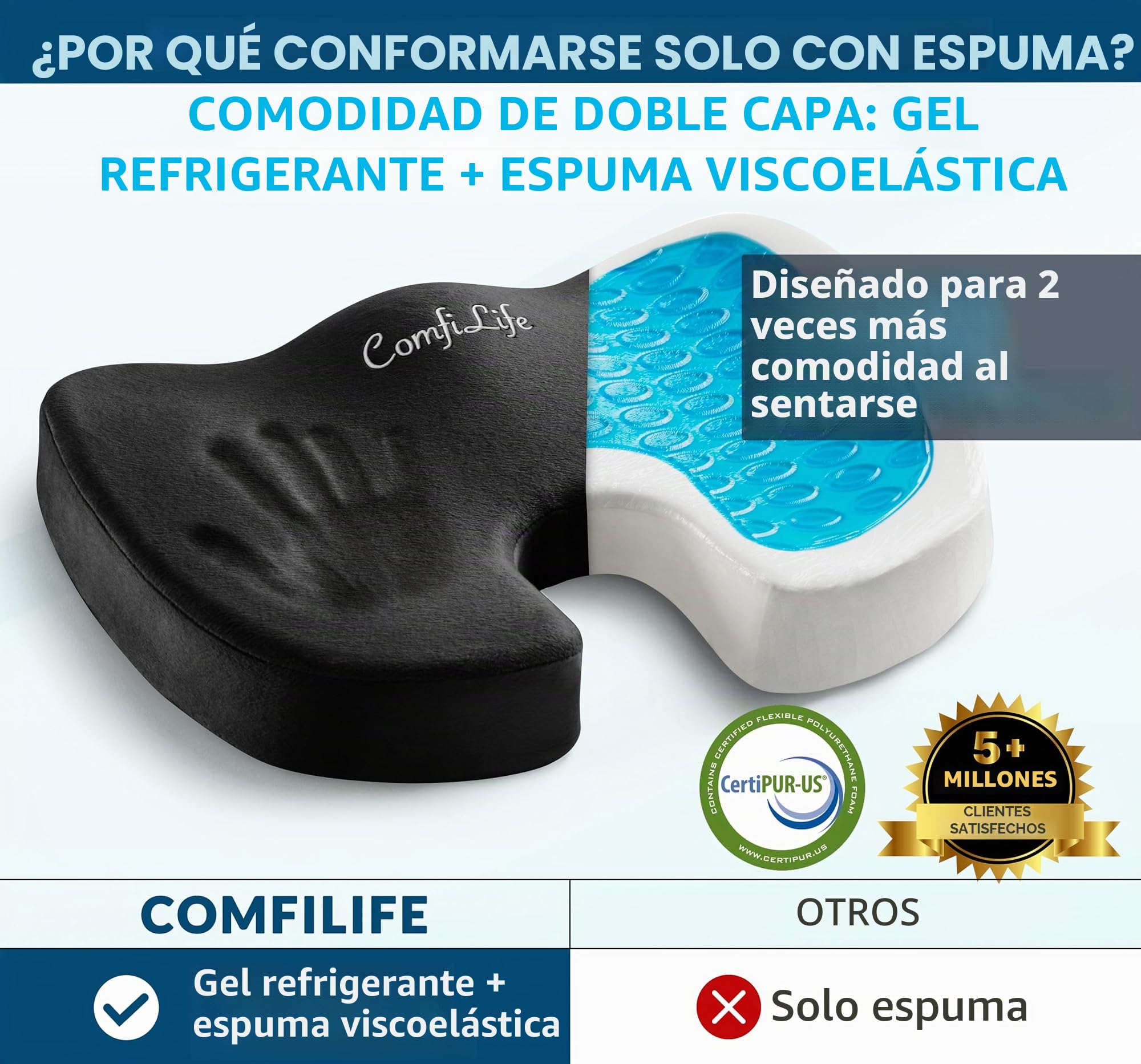 ComfiLife - Cojín de gel mejorado para asiento, antideslizante ortopédico de gel y espuma viscoelástica, cojín para dolor de coxis, alivio del dolor de espalda y ciática
